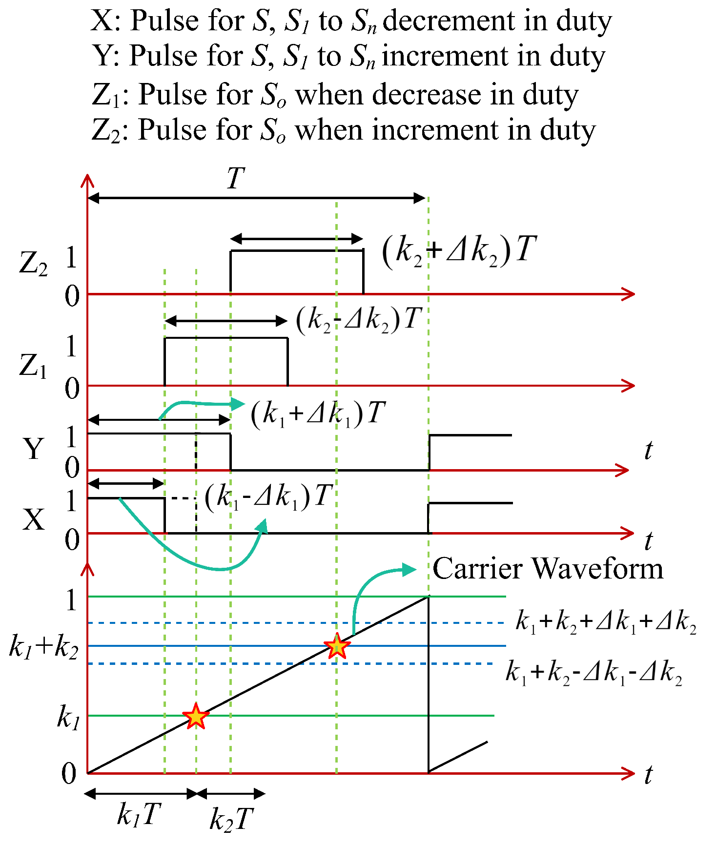 Processes 10 02520 g014 Processes 10 02520 g014