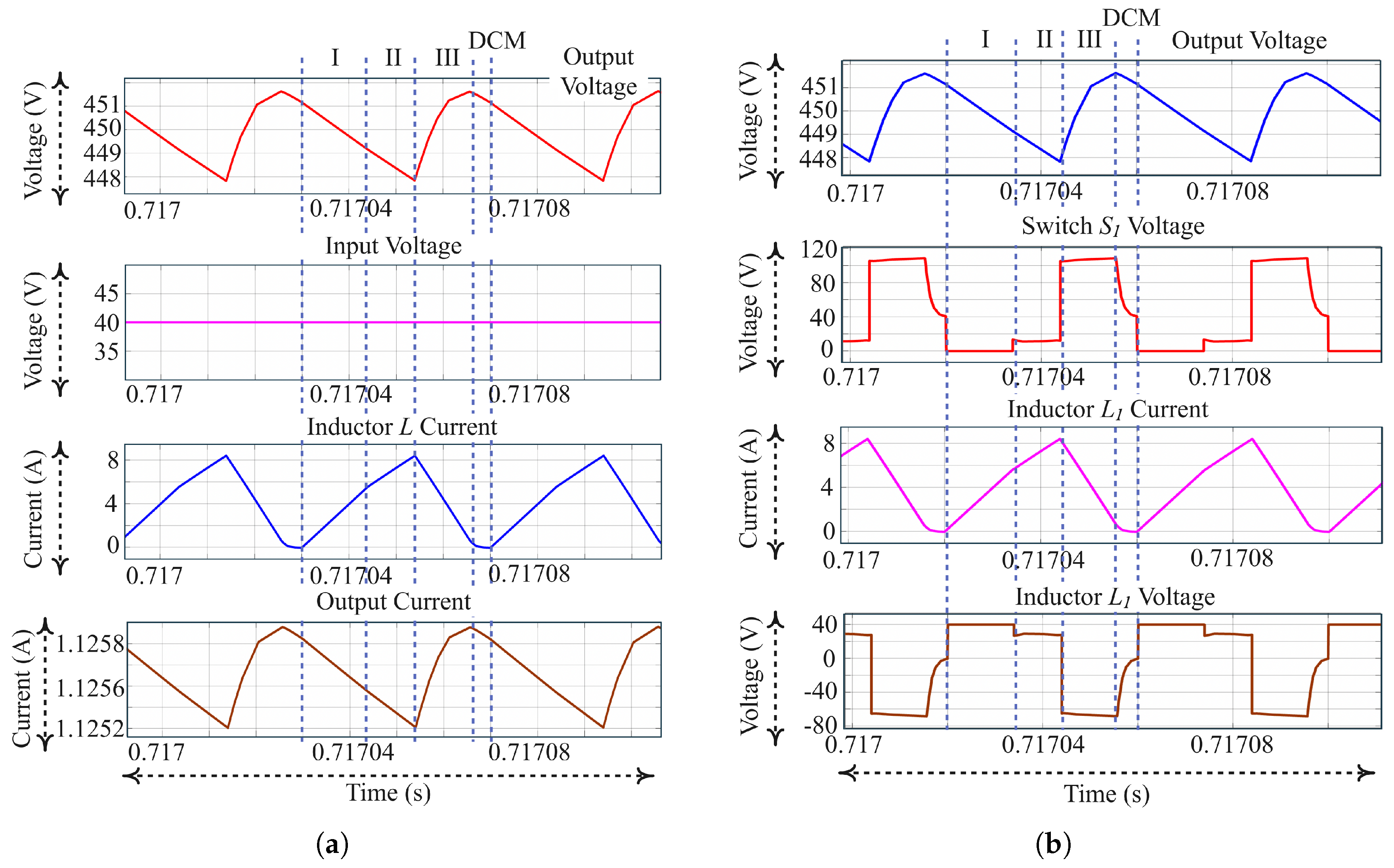 Processes 10 02520 g018 Processes 10 02520 g018