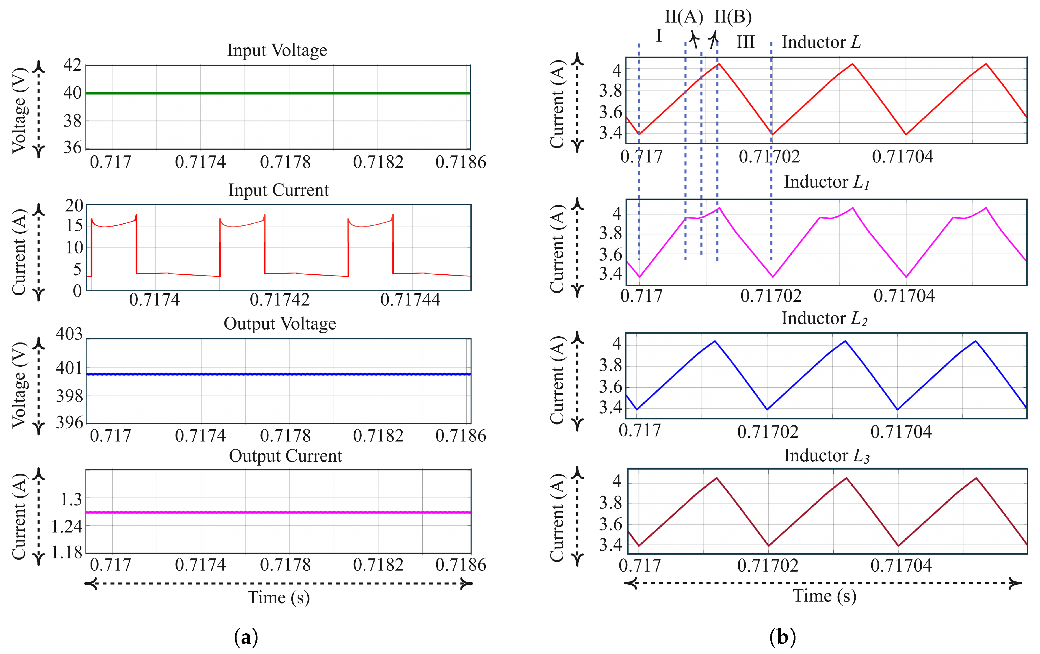 Processes 10 02520 g019a Processes 10 02520 g019a