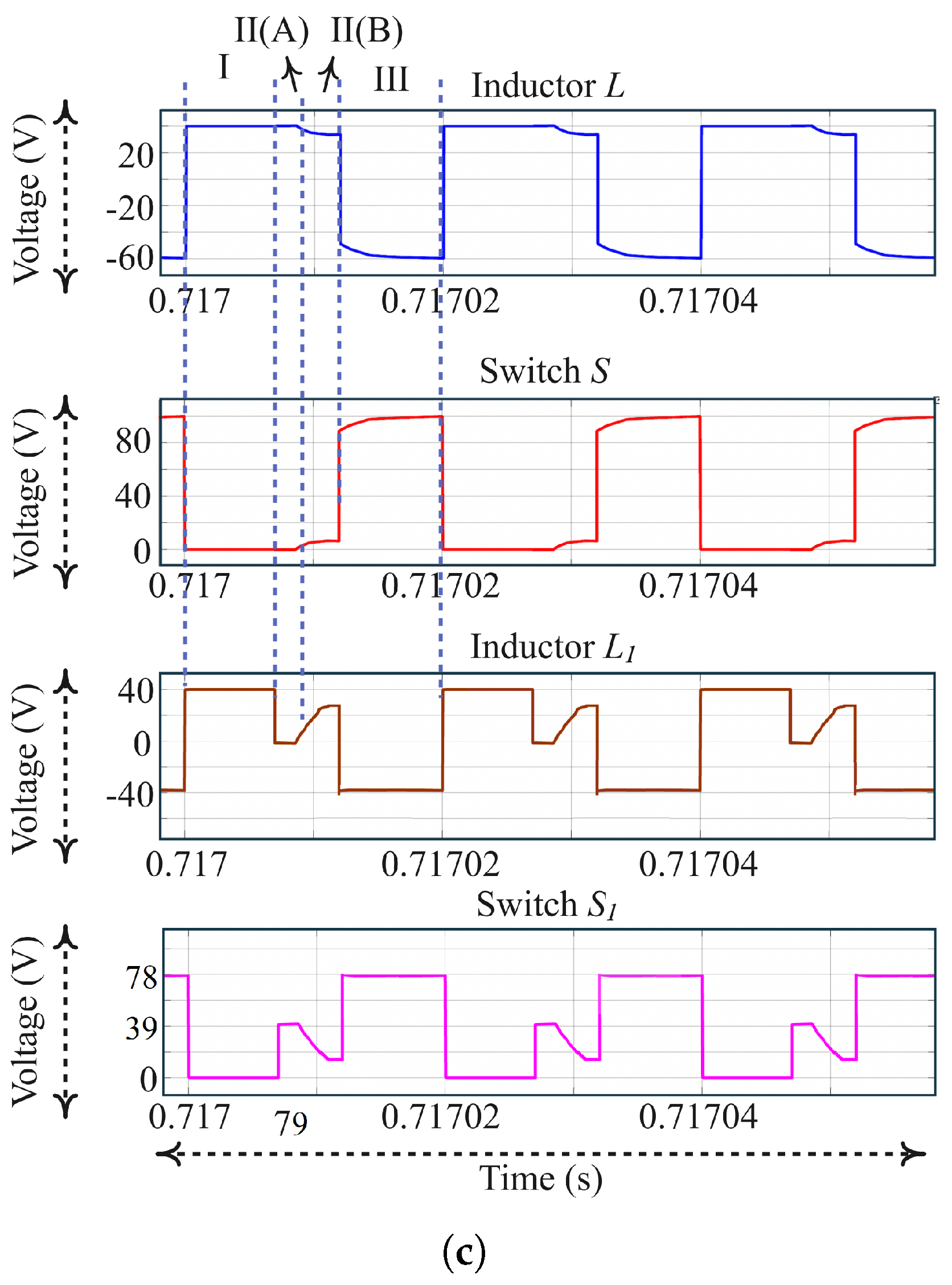 Processes 10 02520 g019b Processes 10 02520 g019b