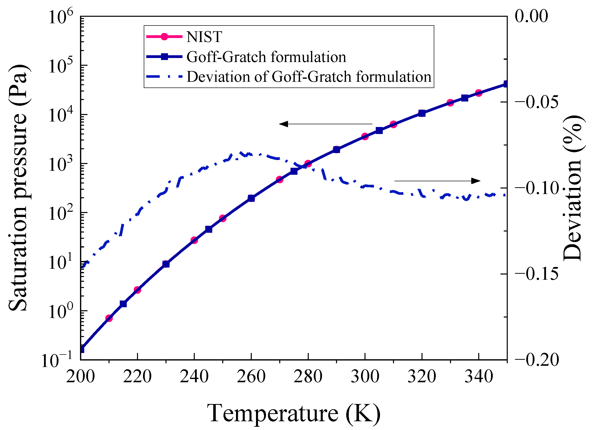Processes 10 02521 g003 550