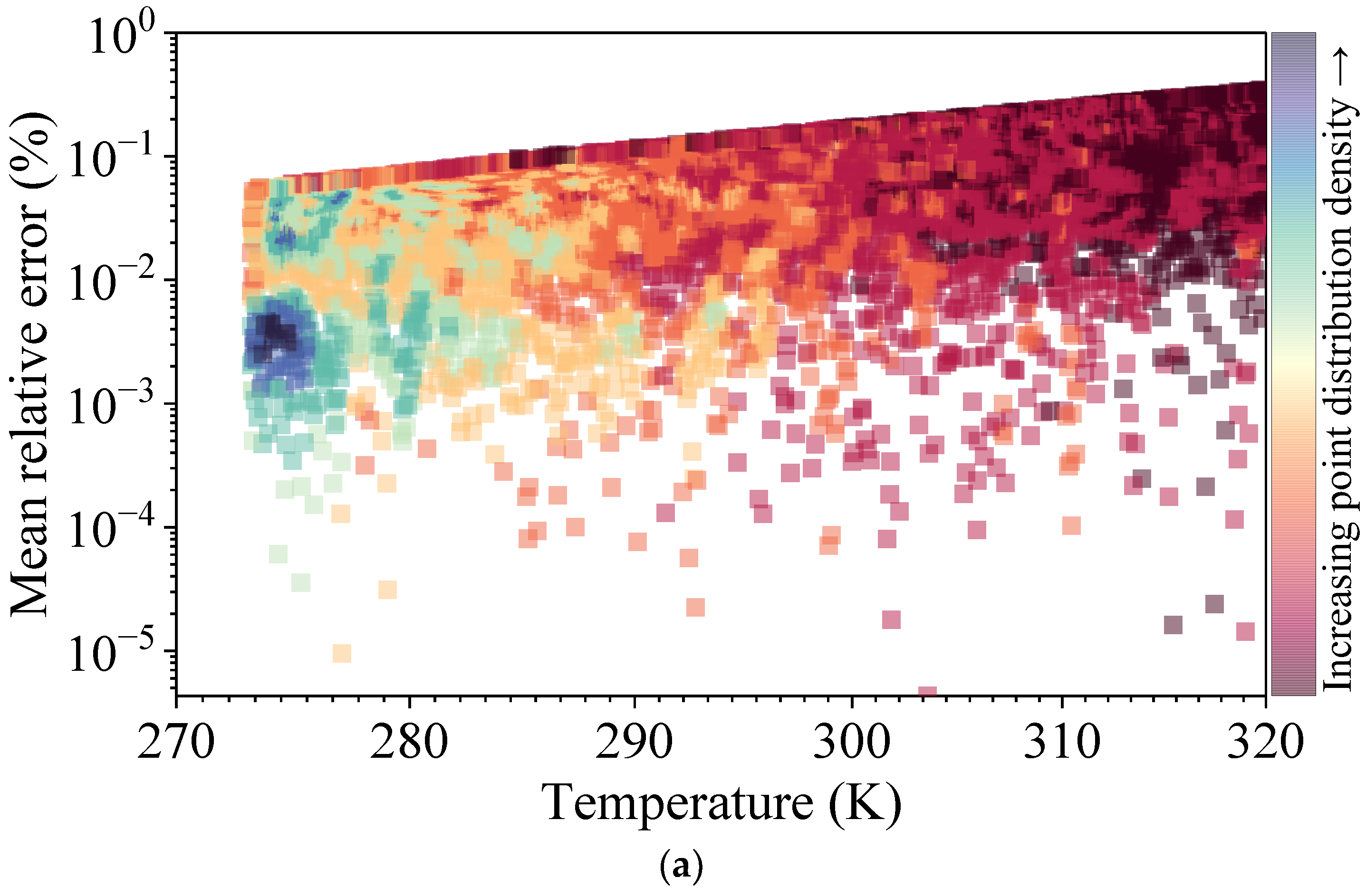 Processes 10 02521 g005a 550