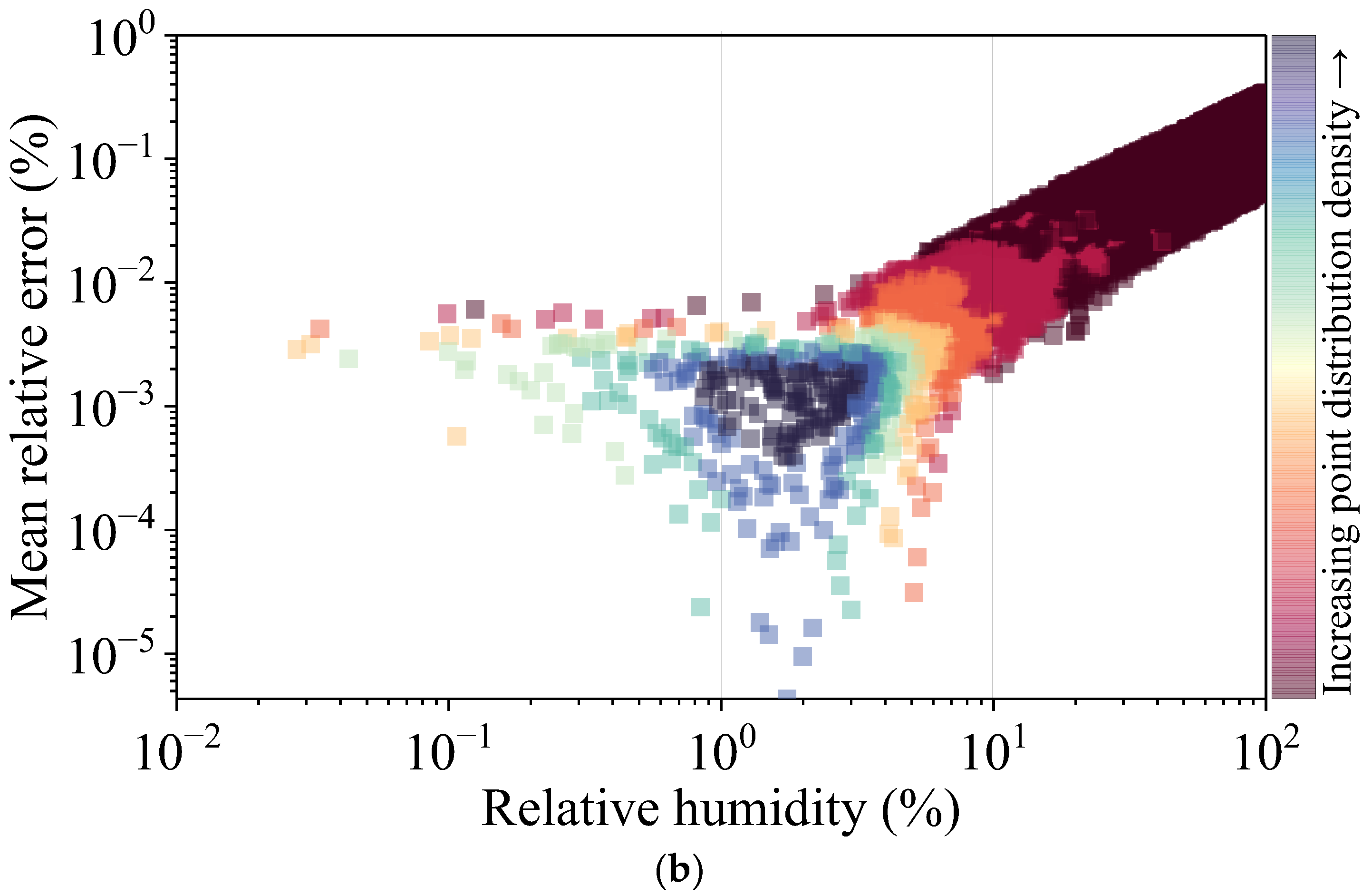 Processes 10 02521 g005b 550