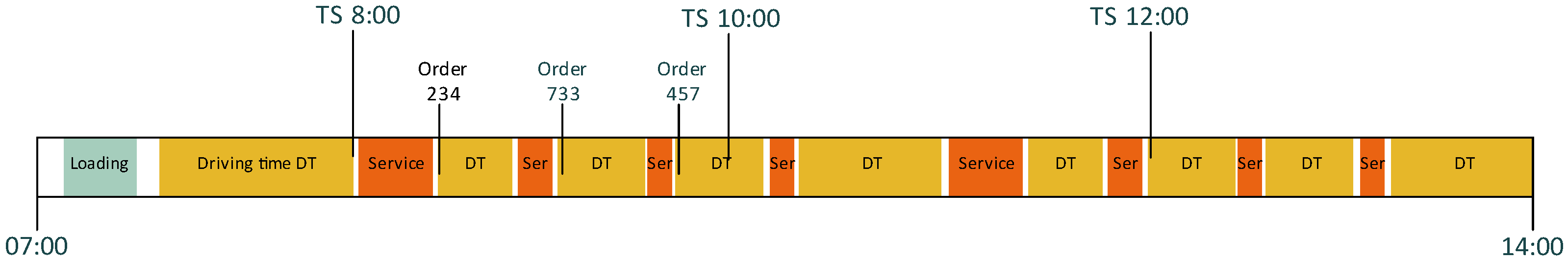 Processes 10 02524 g002