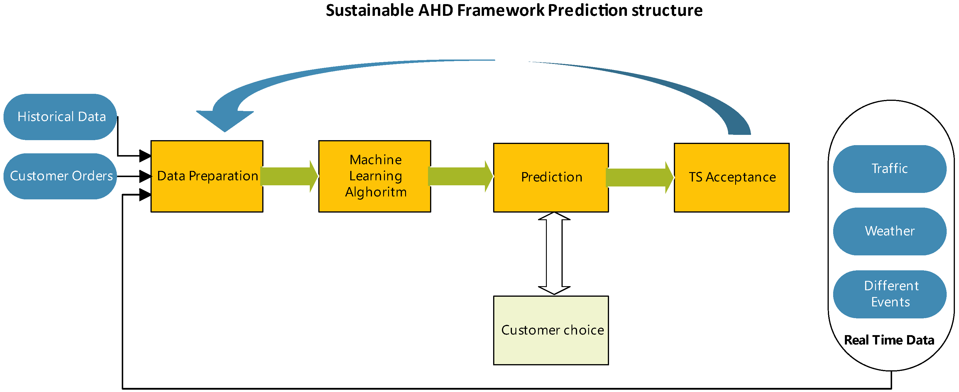 Processes 10 02524 g003