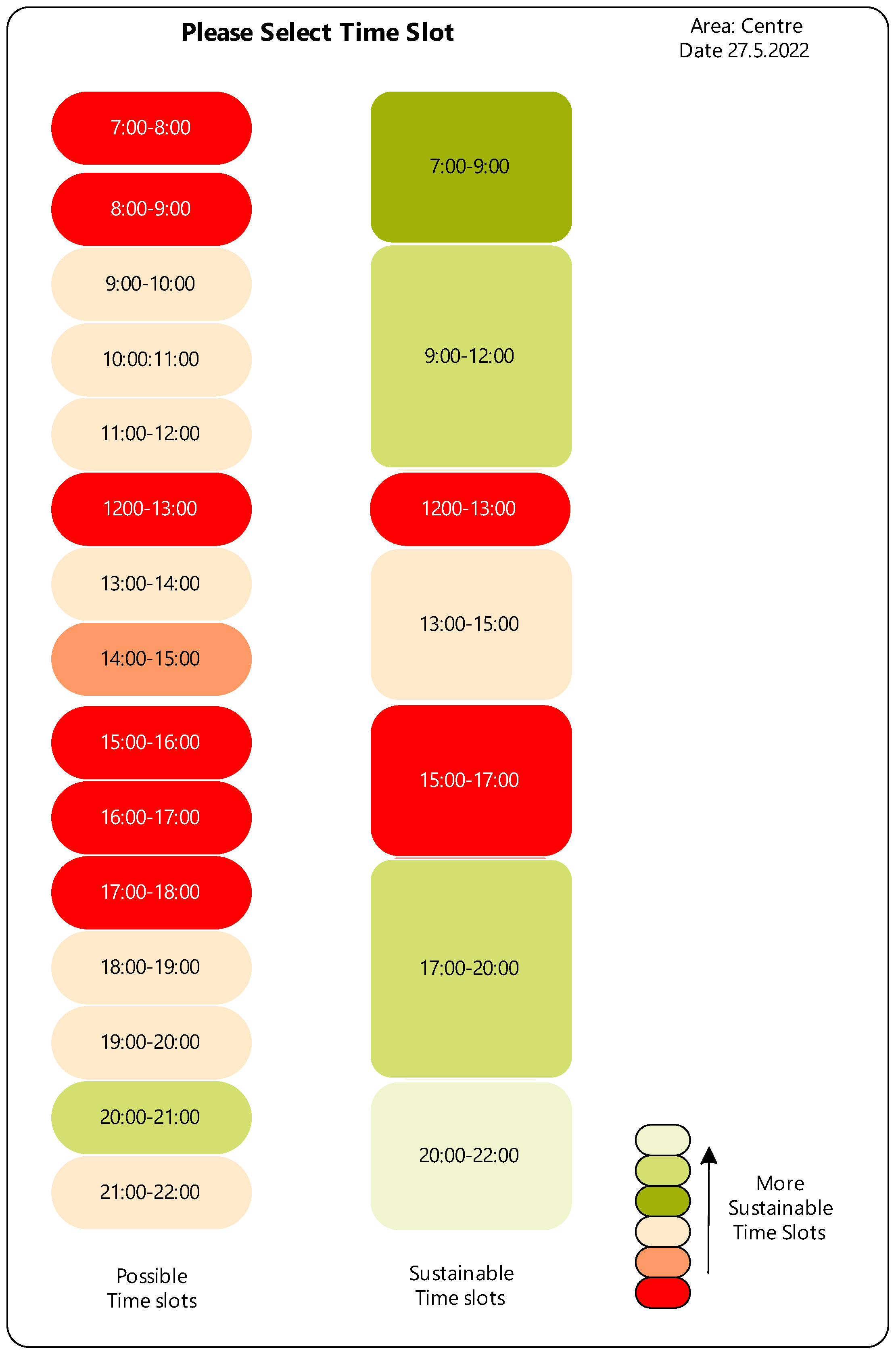 Processes 10 02524 g005