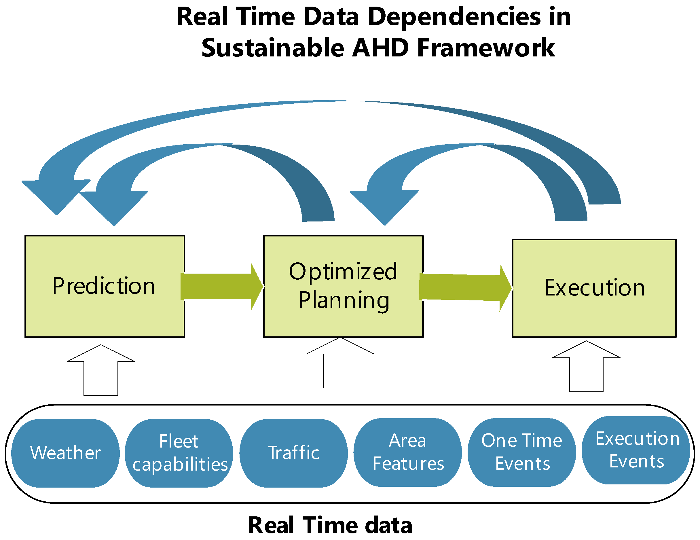 Processes 10 02524 g006