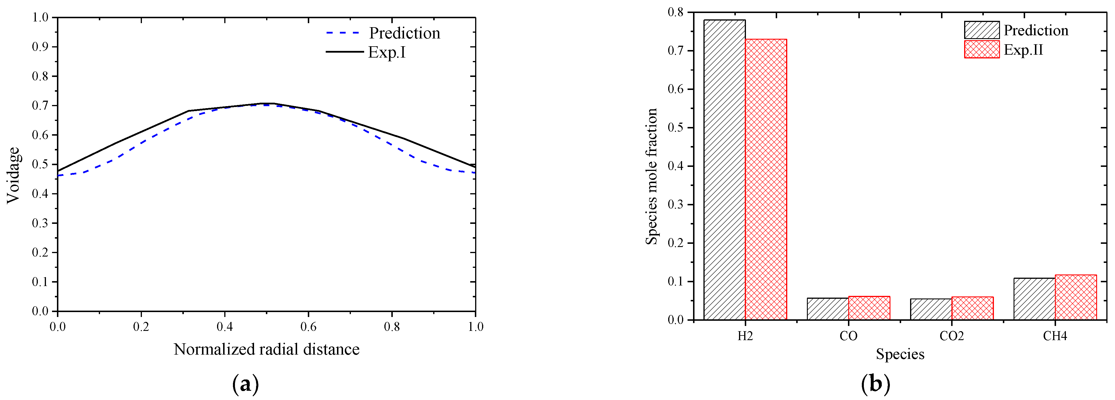 Processes 10 02526 g002