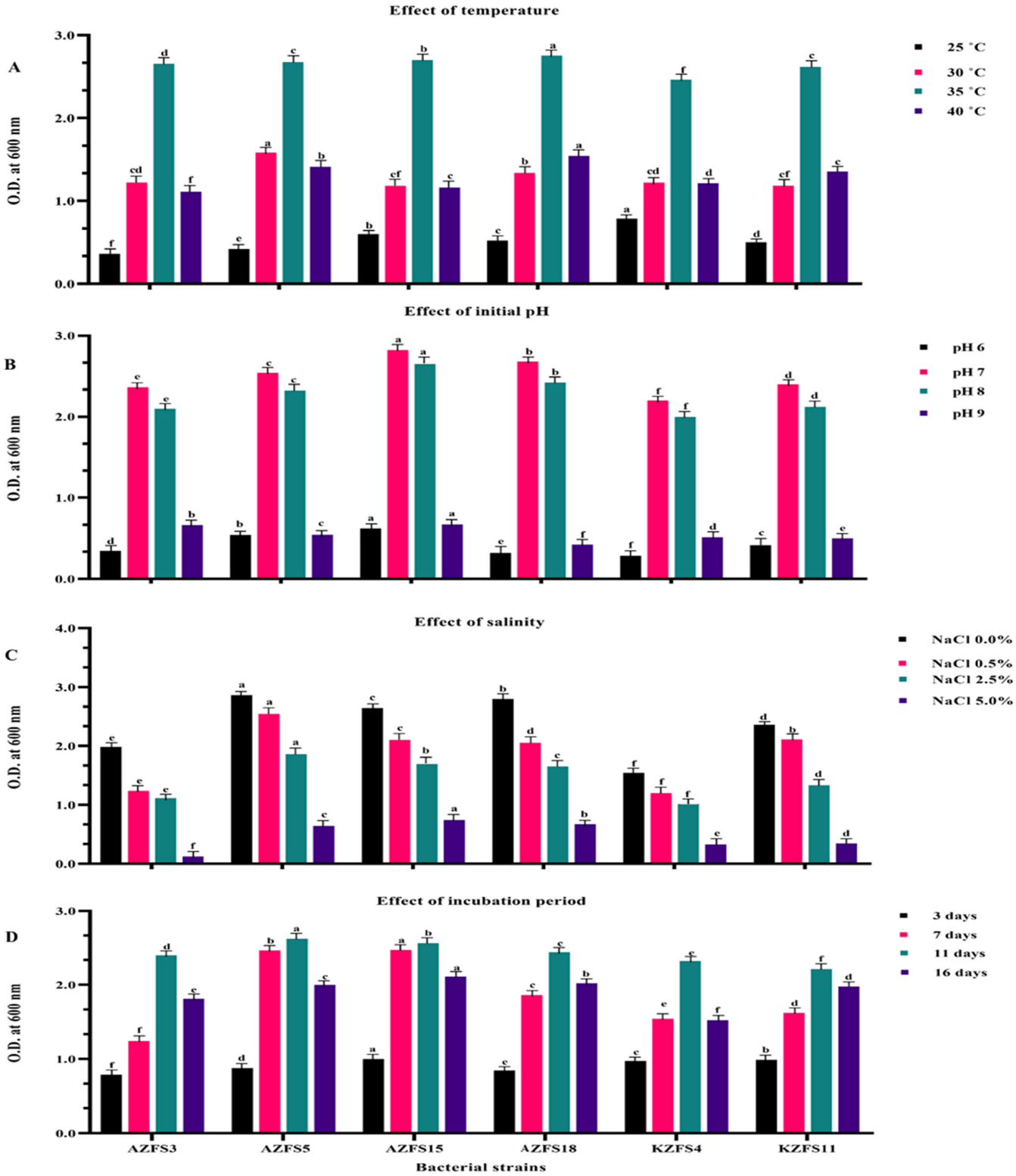 Processes 10 02527 g002