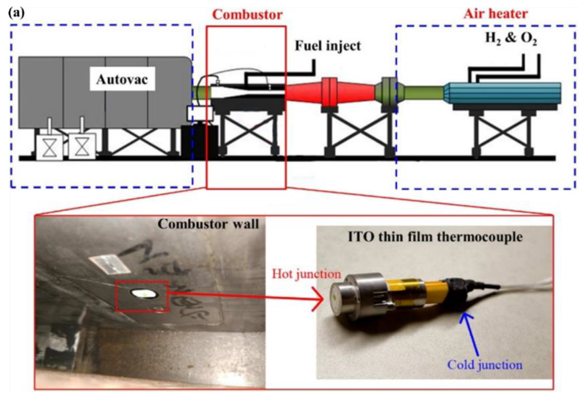 Processes 10 02528 g004a Processes 10 02528 g004a