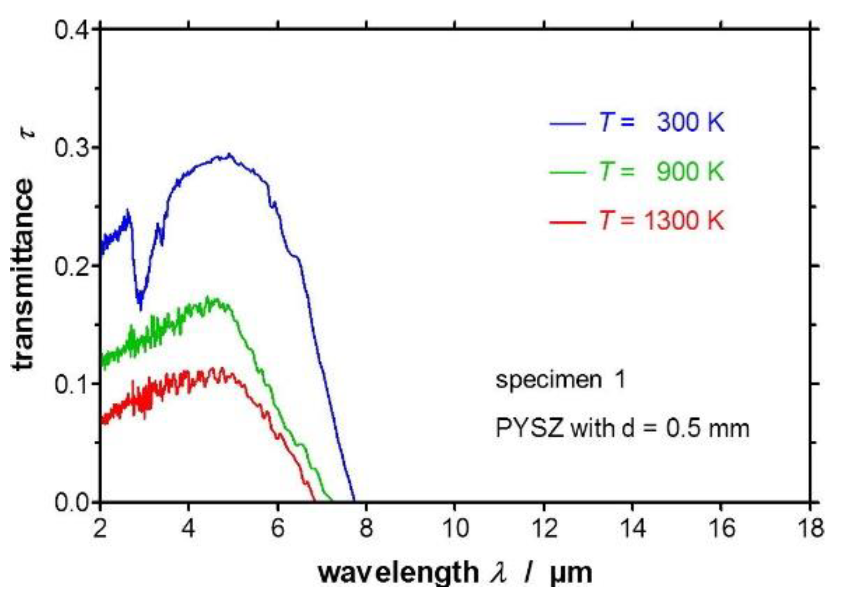 Processes 10 02528 g009 Processes 10 02528 g009