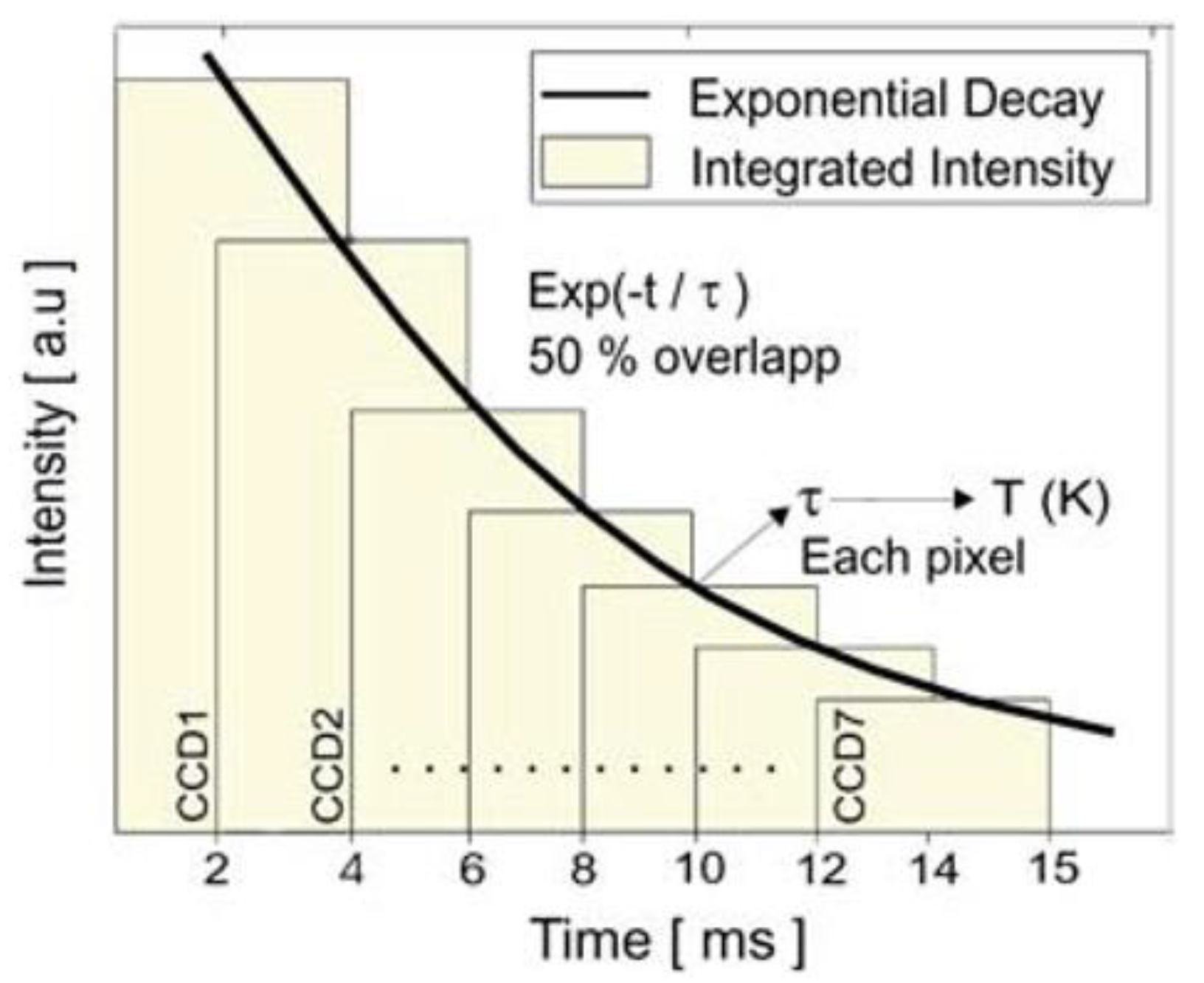 Processes 10 02528 g019 Processes 10 02528 g019