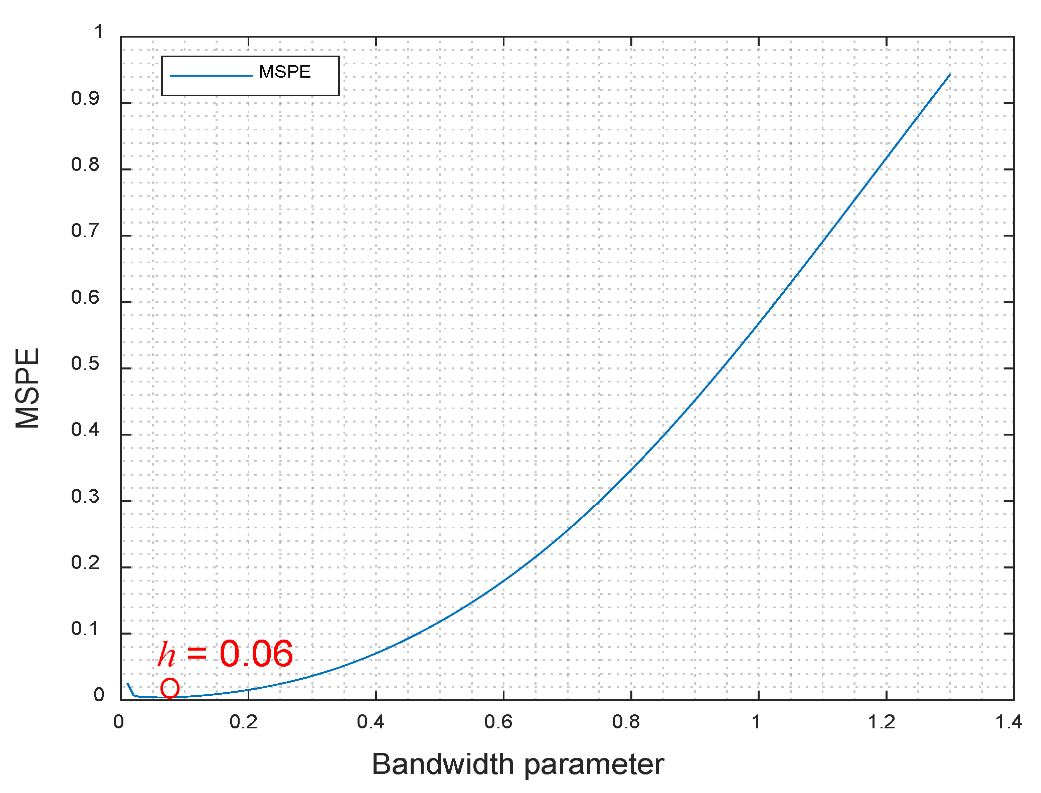 Processes Free FullText Fault Detection for CNC Machine Tools