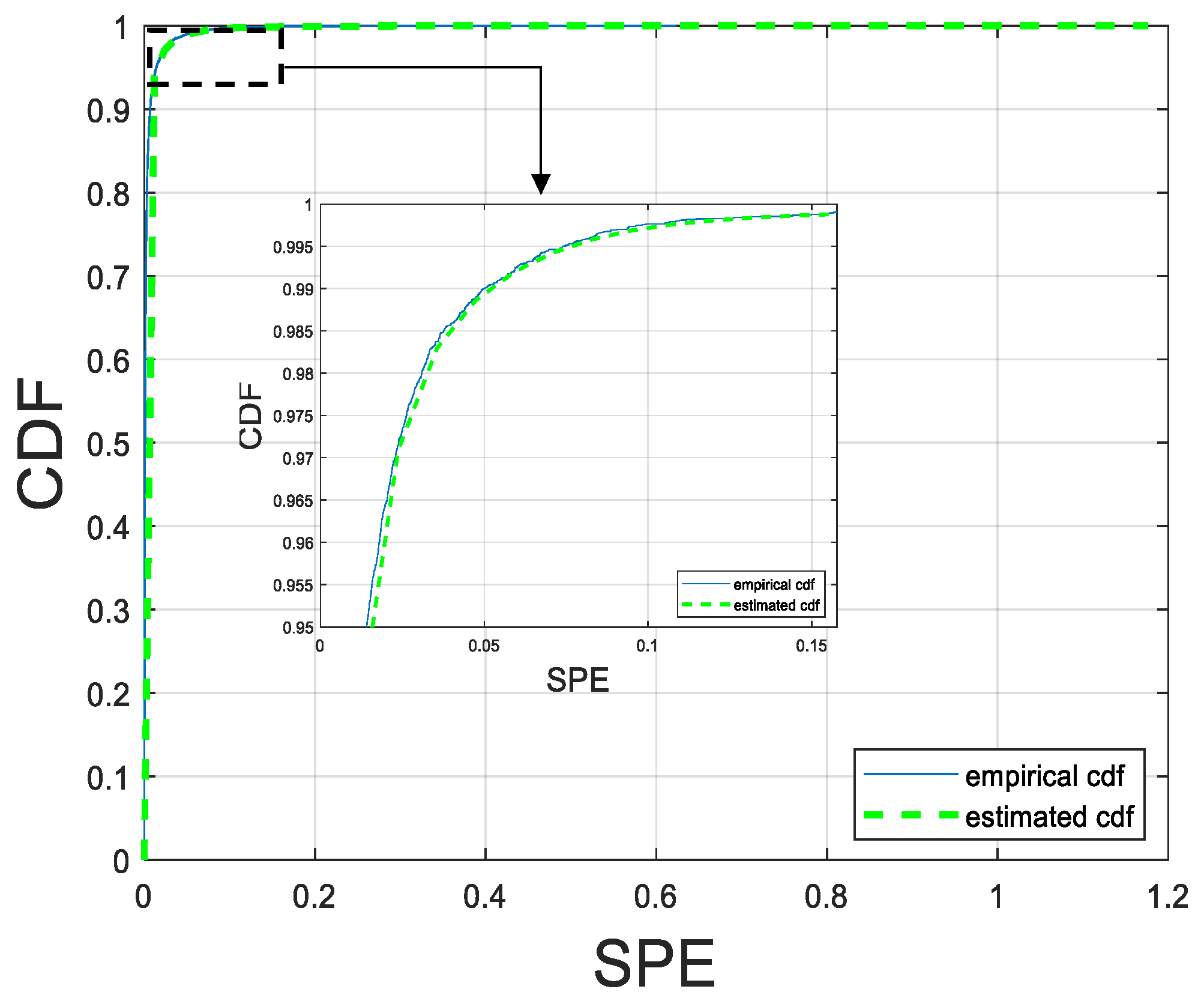 Processes Free FullText Fault Detection for CNC Machine Tools