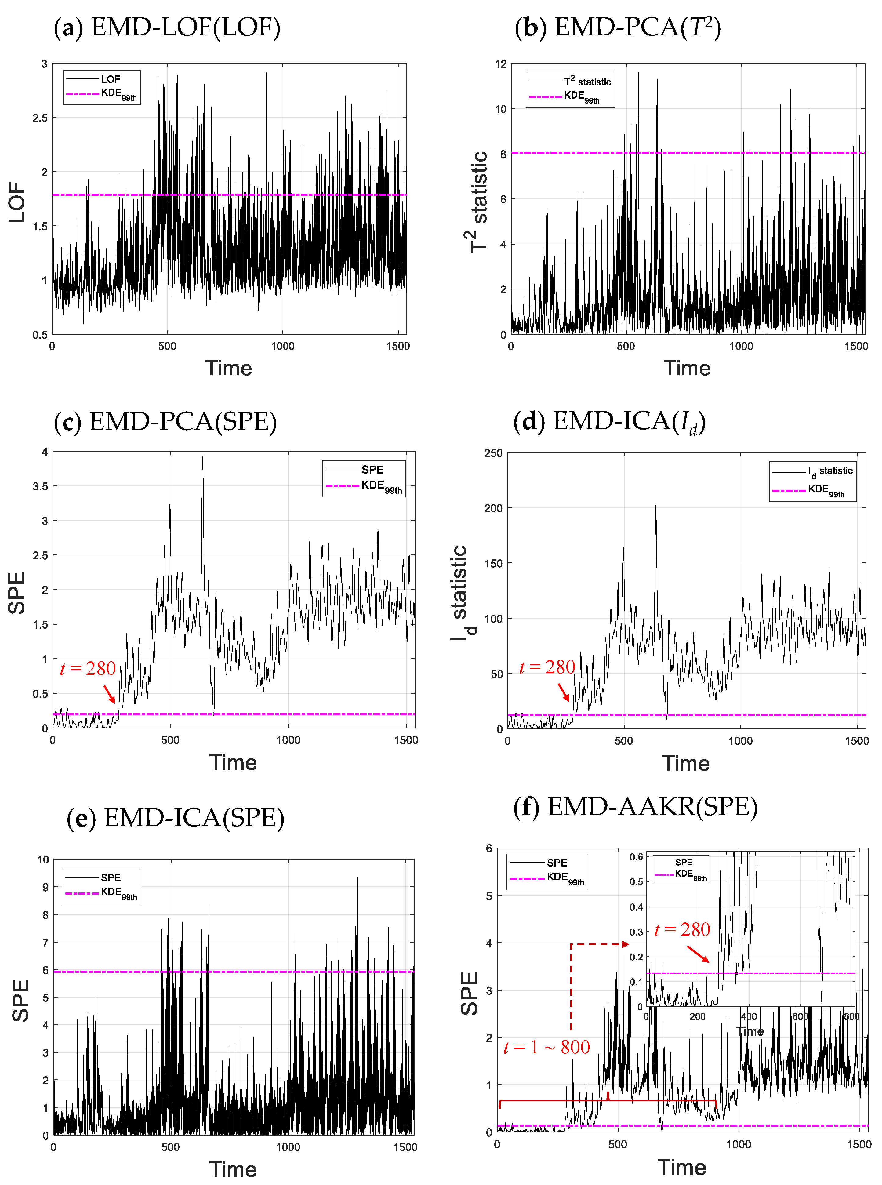 Processes 10 02529 g016 Processes 10 02529 g016