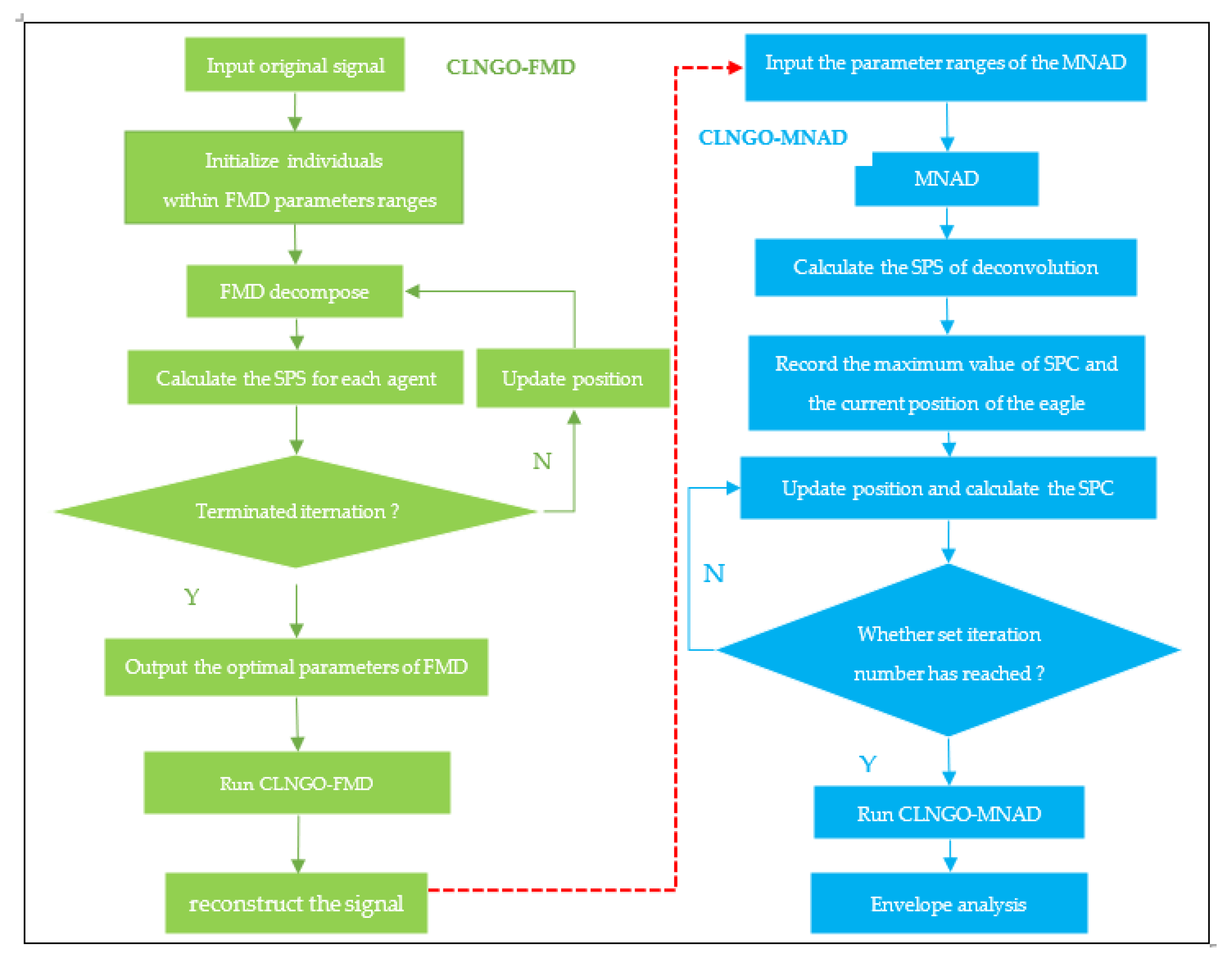 Processes 10 02532 g001 Processes 10 02532 g001