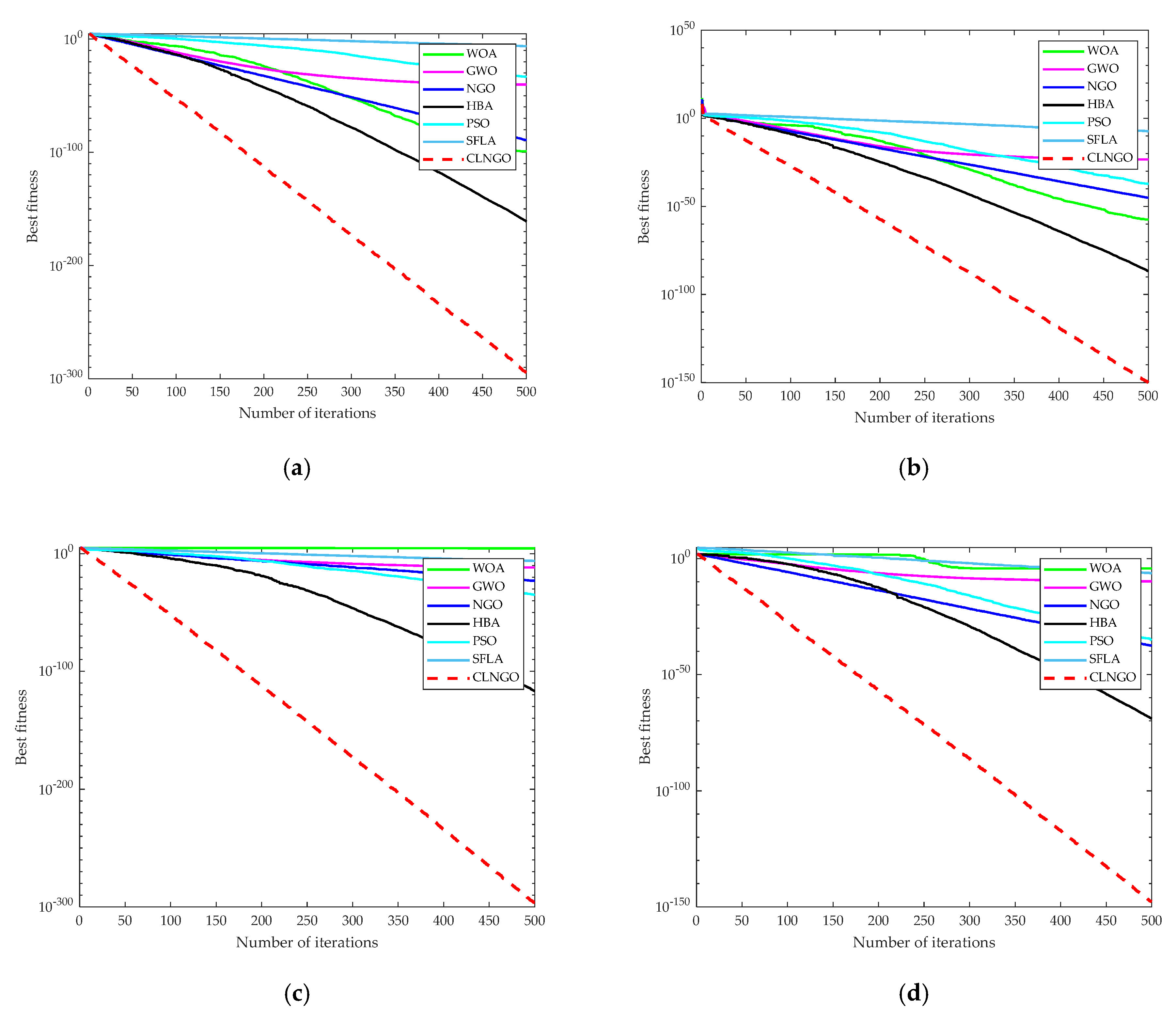 Processes 10 02532 g002 Processes 10 02532 g002