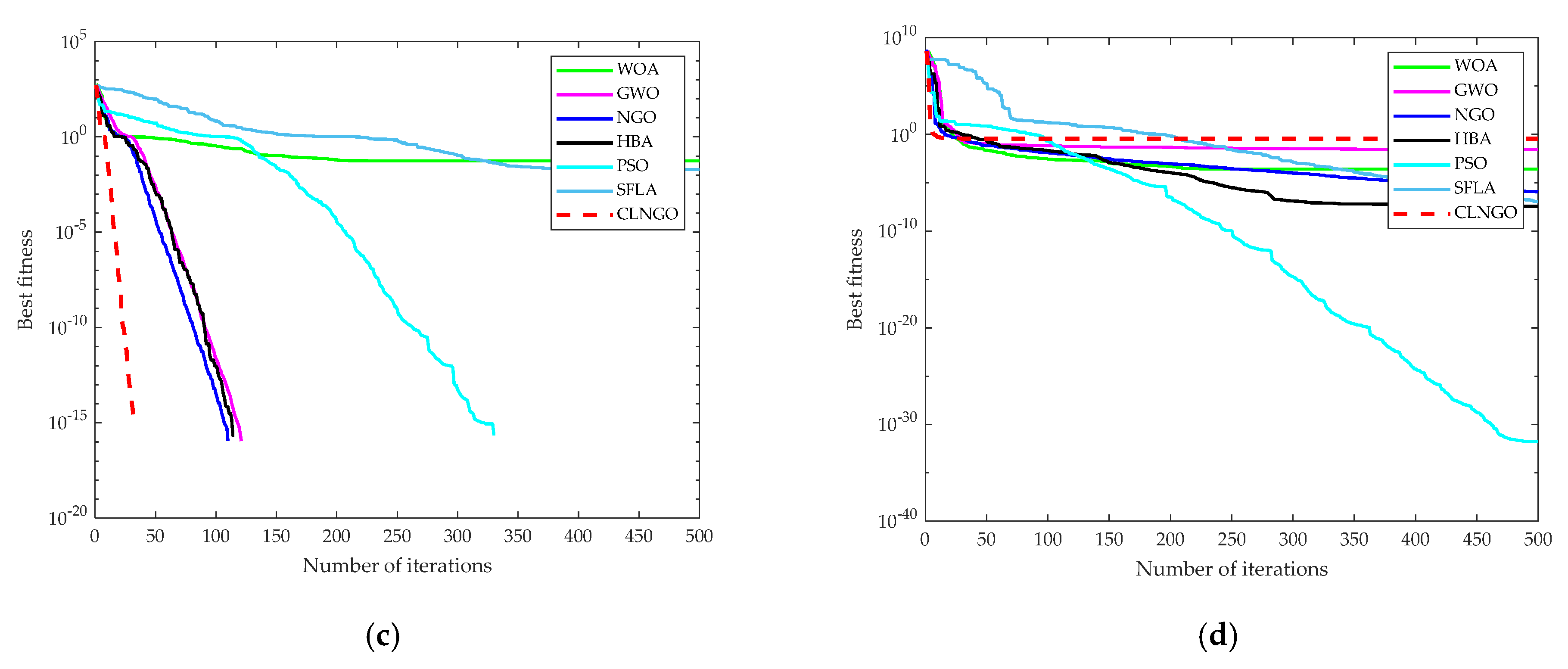 Processes 10 02532 g003b Processes 10 02532 g003b