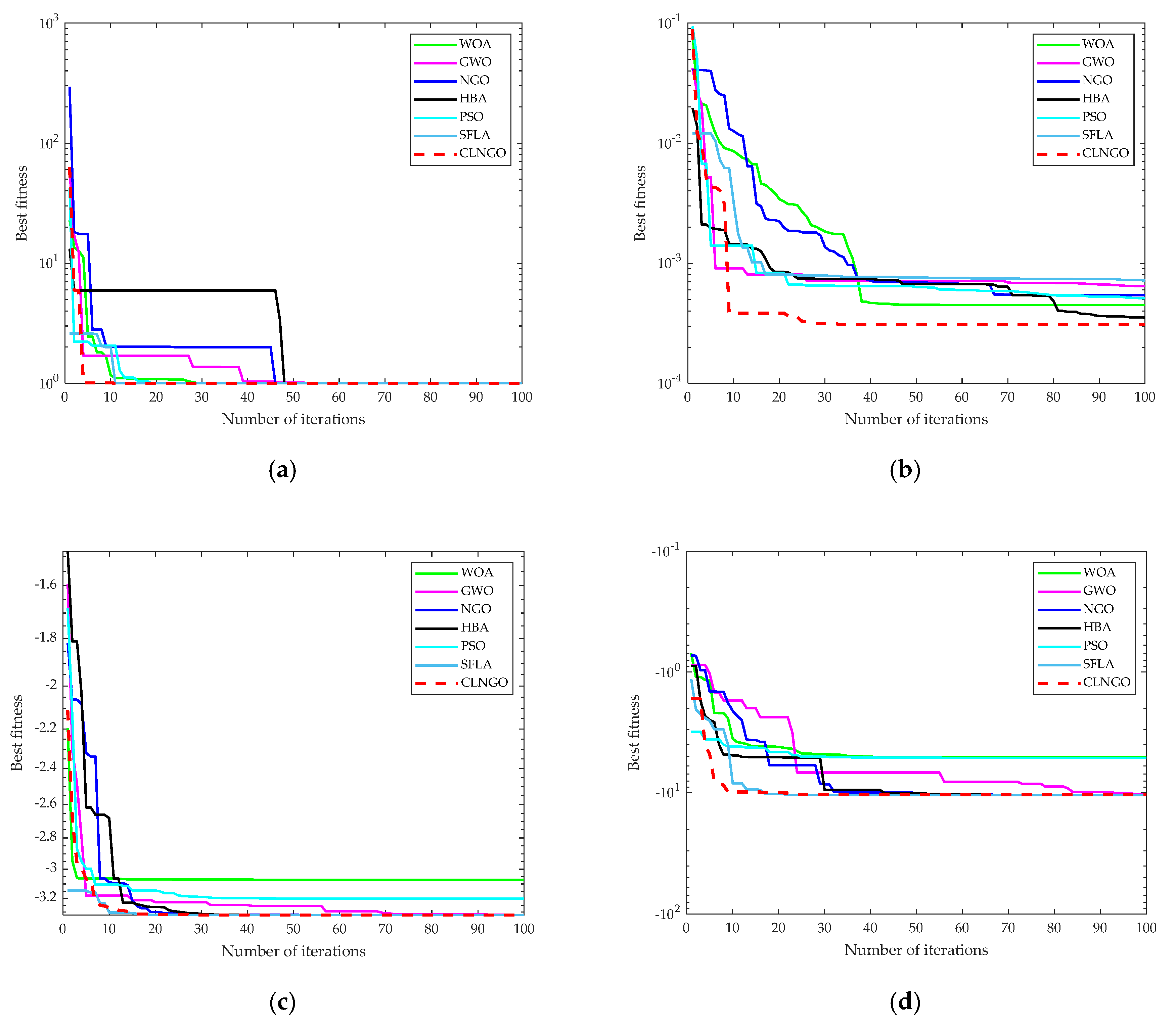 Processes 10 02532 g004 Processes 10 02532 g004
