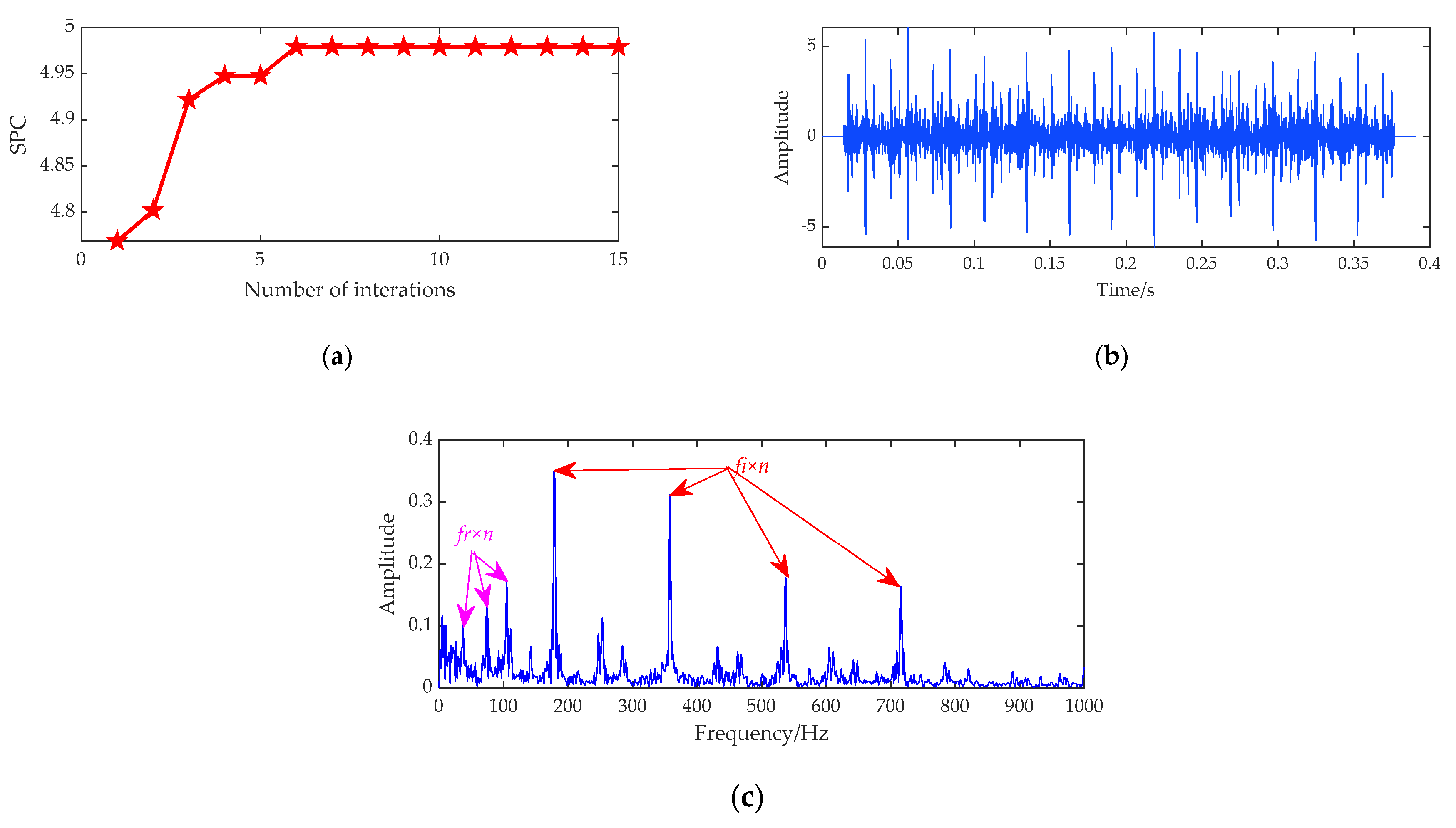 Processes 10 02532 g011 Processes 10 02532 g011
