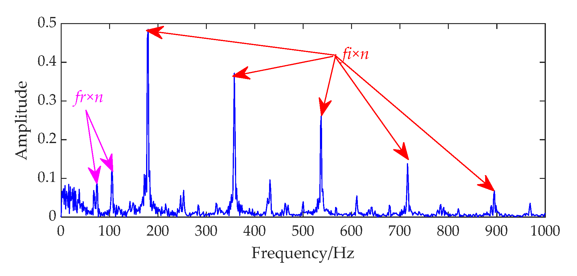 Processes 10 02532 g012 Processes 10 02532 g012