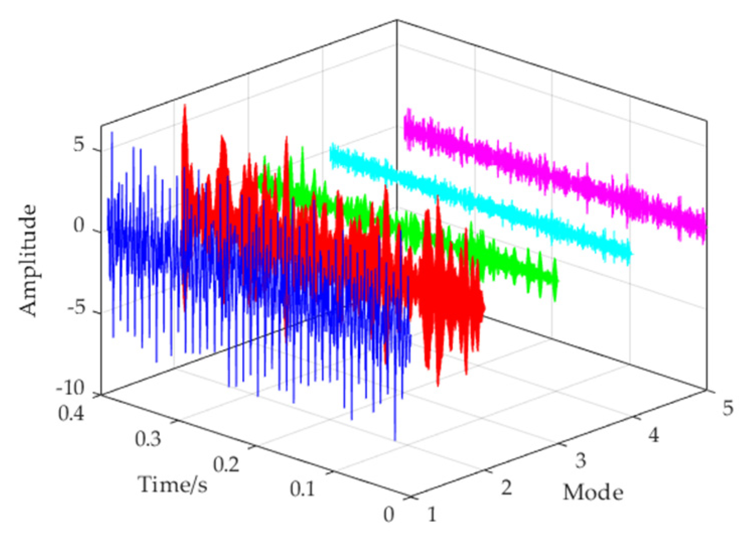 Processes 10 02532 g014 Processes 10 02532 g014