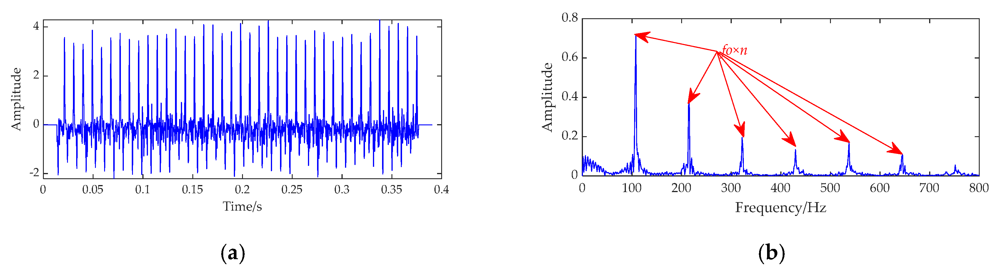 Processes 10 02532 g015 Processes 10 02532 g015