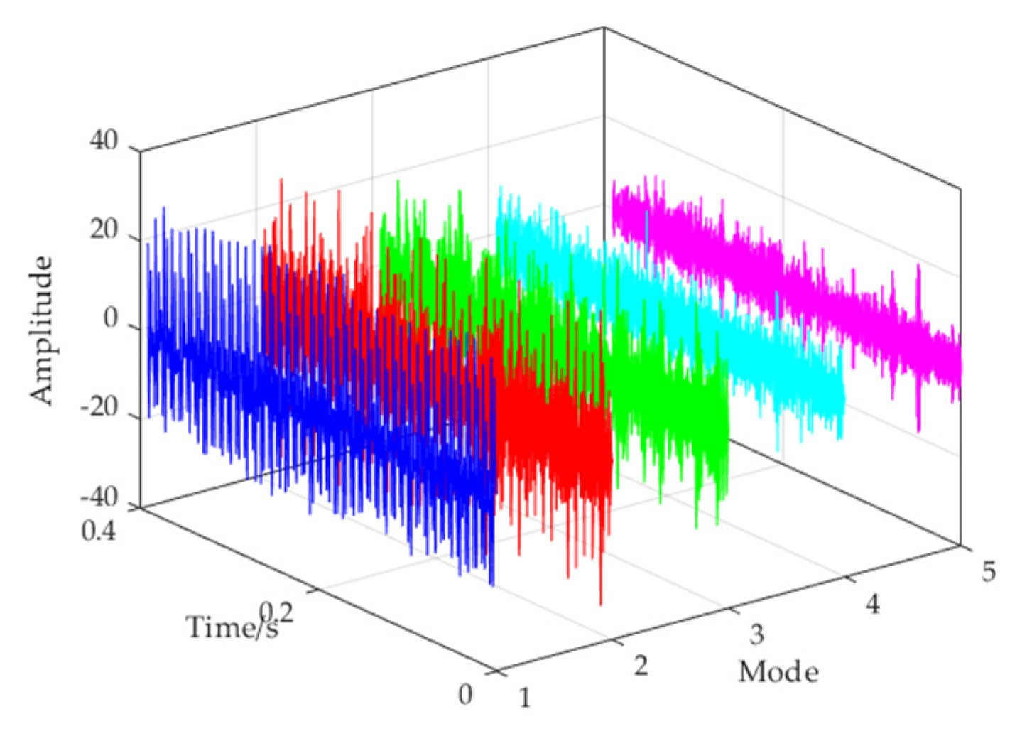 Processes 10 02532 g017 Processes 10 02532 g017