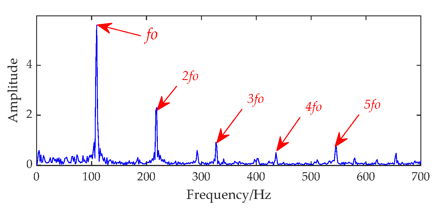 Processes 10 02532 g018 Processes 10 02532 g018