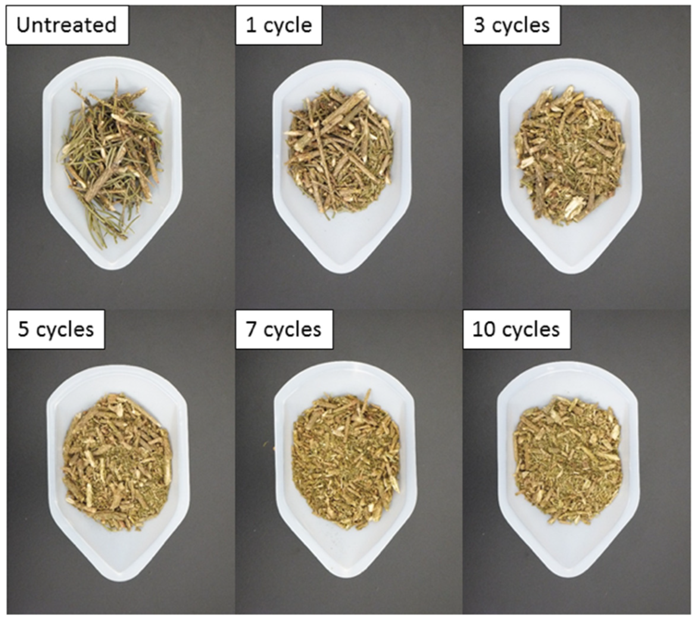 Processes 10 02534 g002 Processes 10 02534 g002