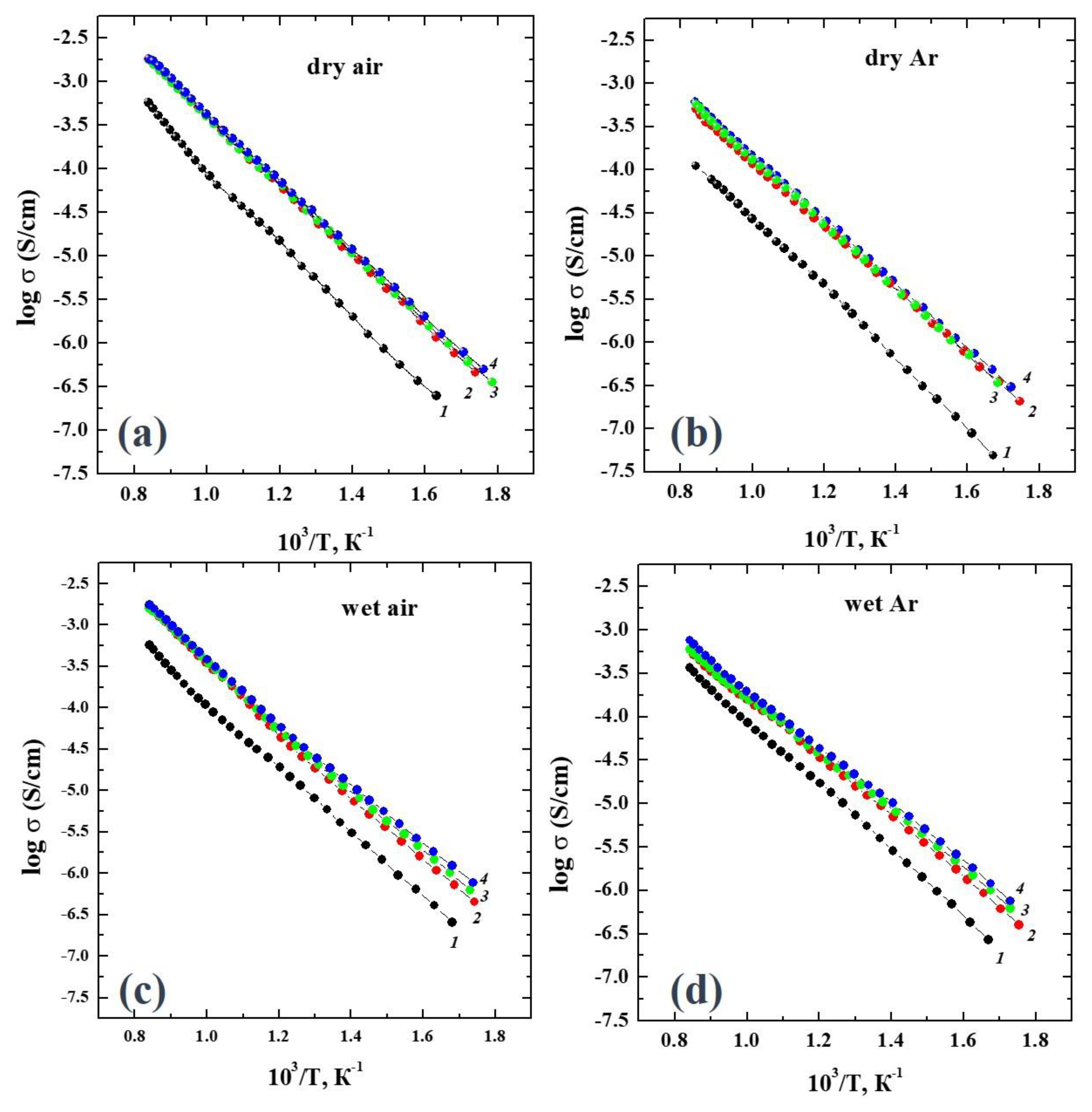 Processes 10 02536 g003