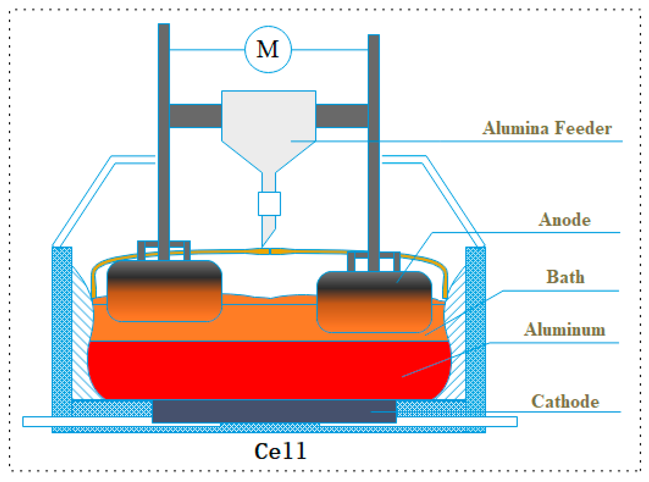 Processes 10 02537 g001
