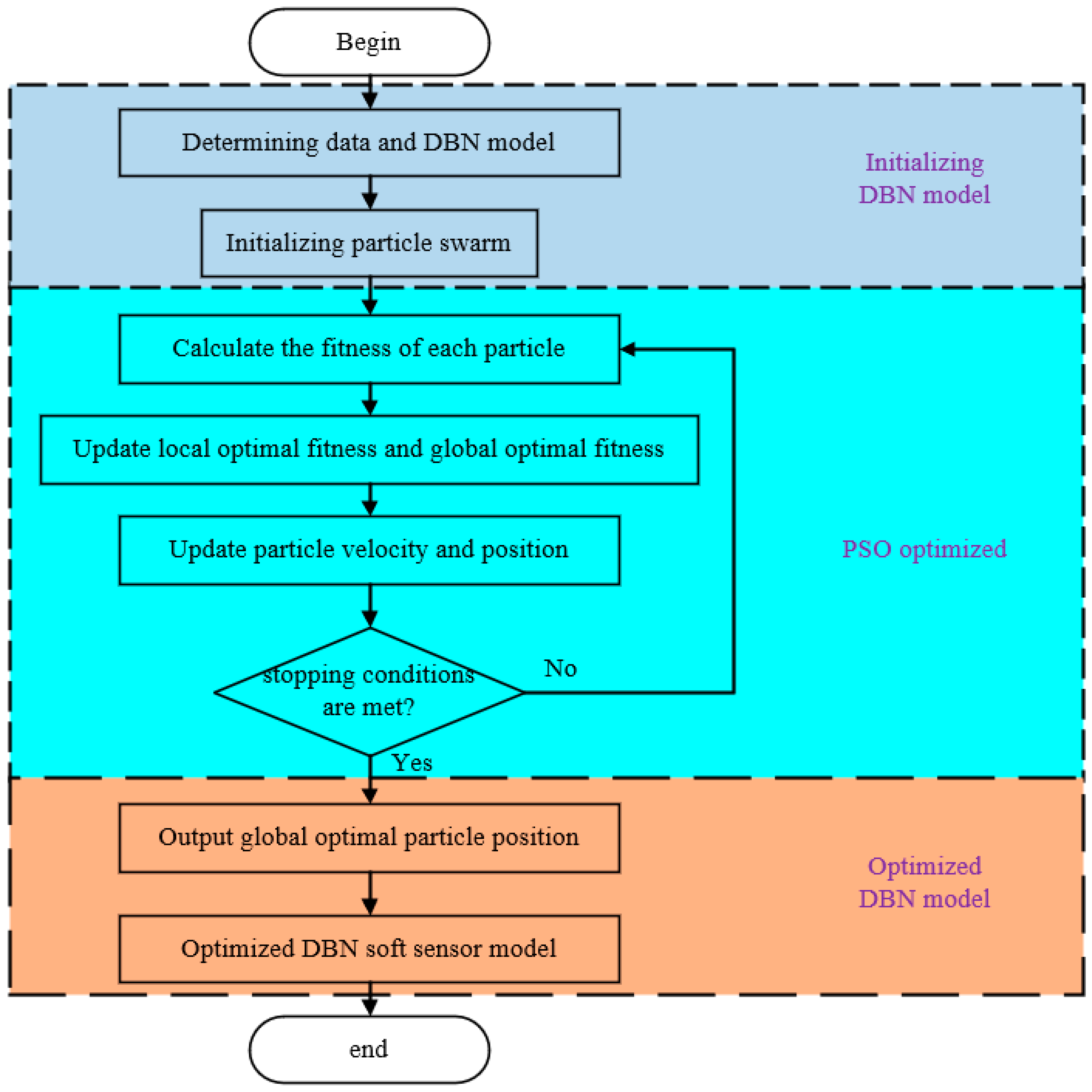Processes 10 02537 g005