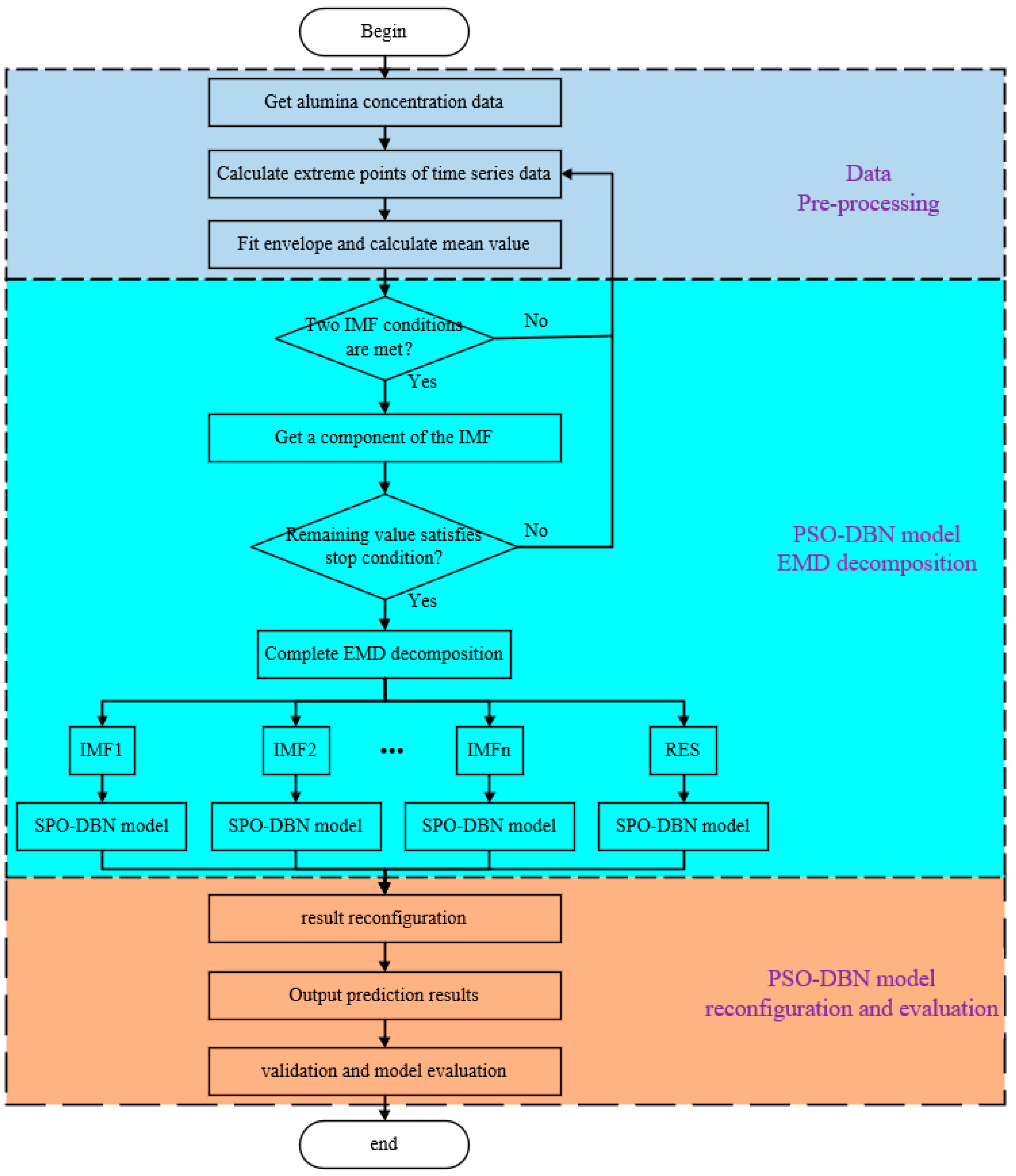Processes 10 02537 g006
