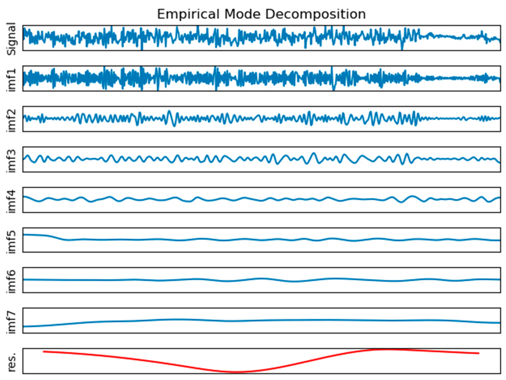 Processes 10 02537 g010