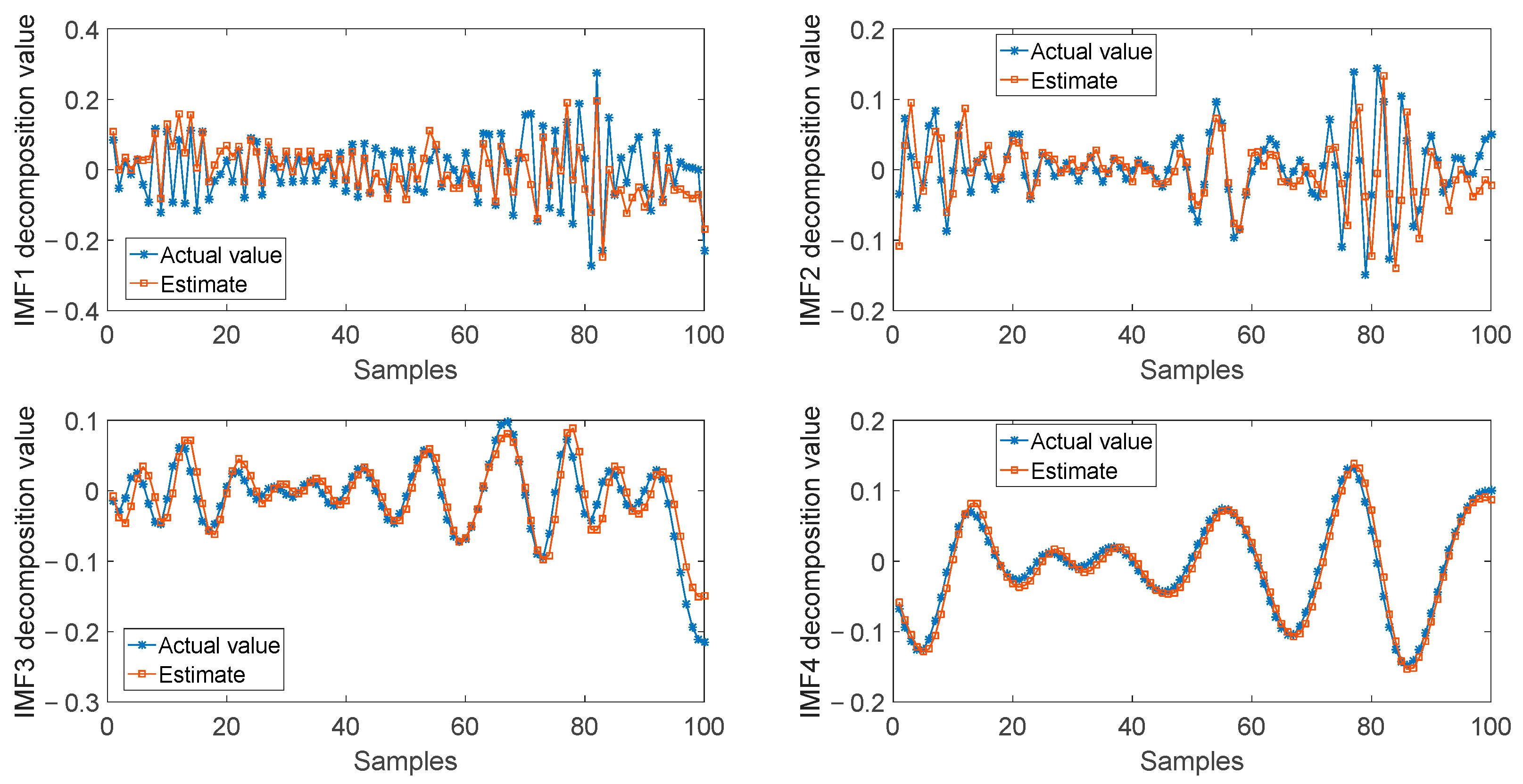 Processes 10 02537 g011
