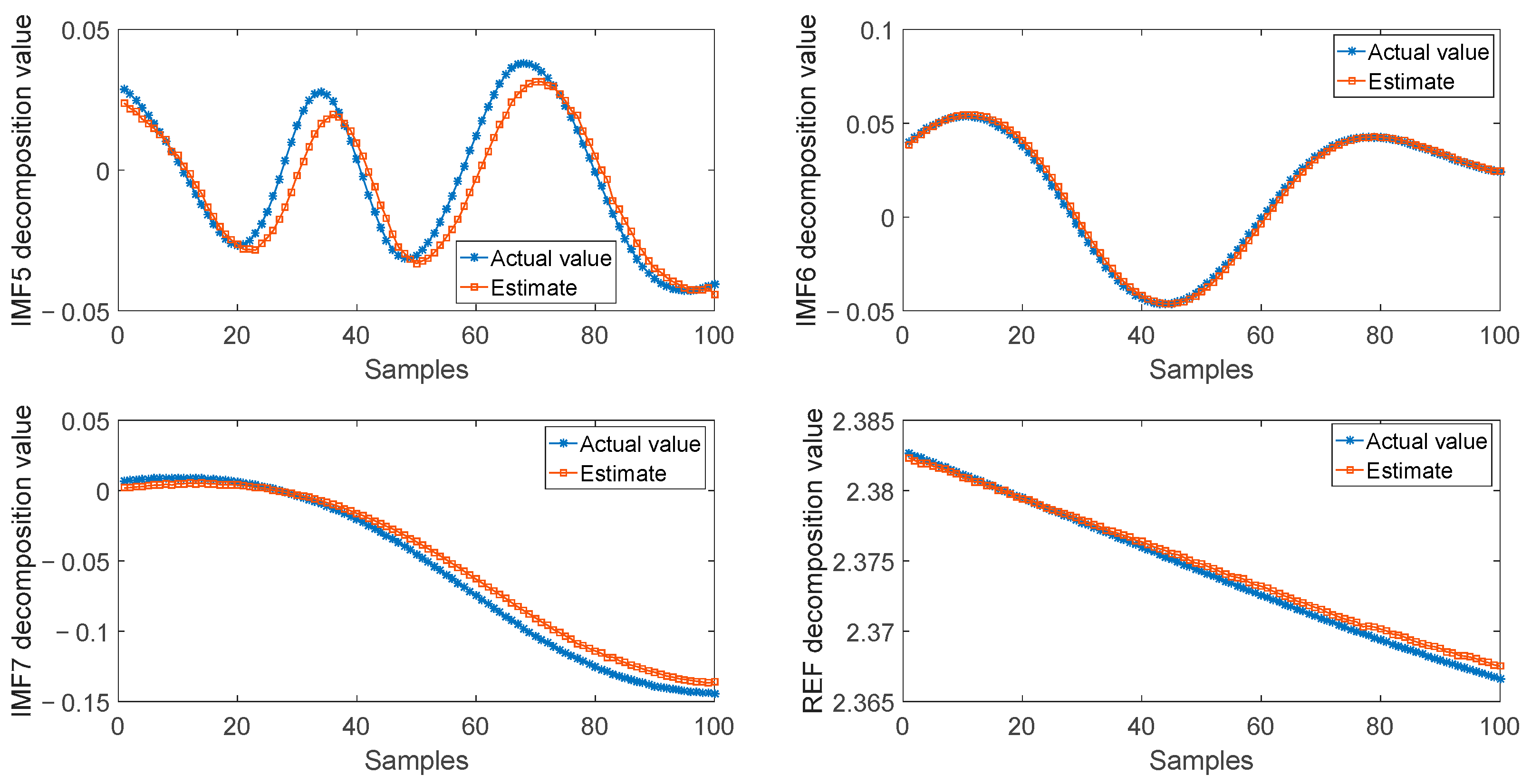 Processes 10 02537 g012