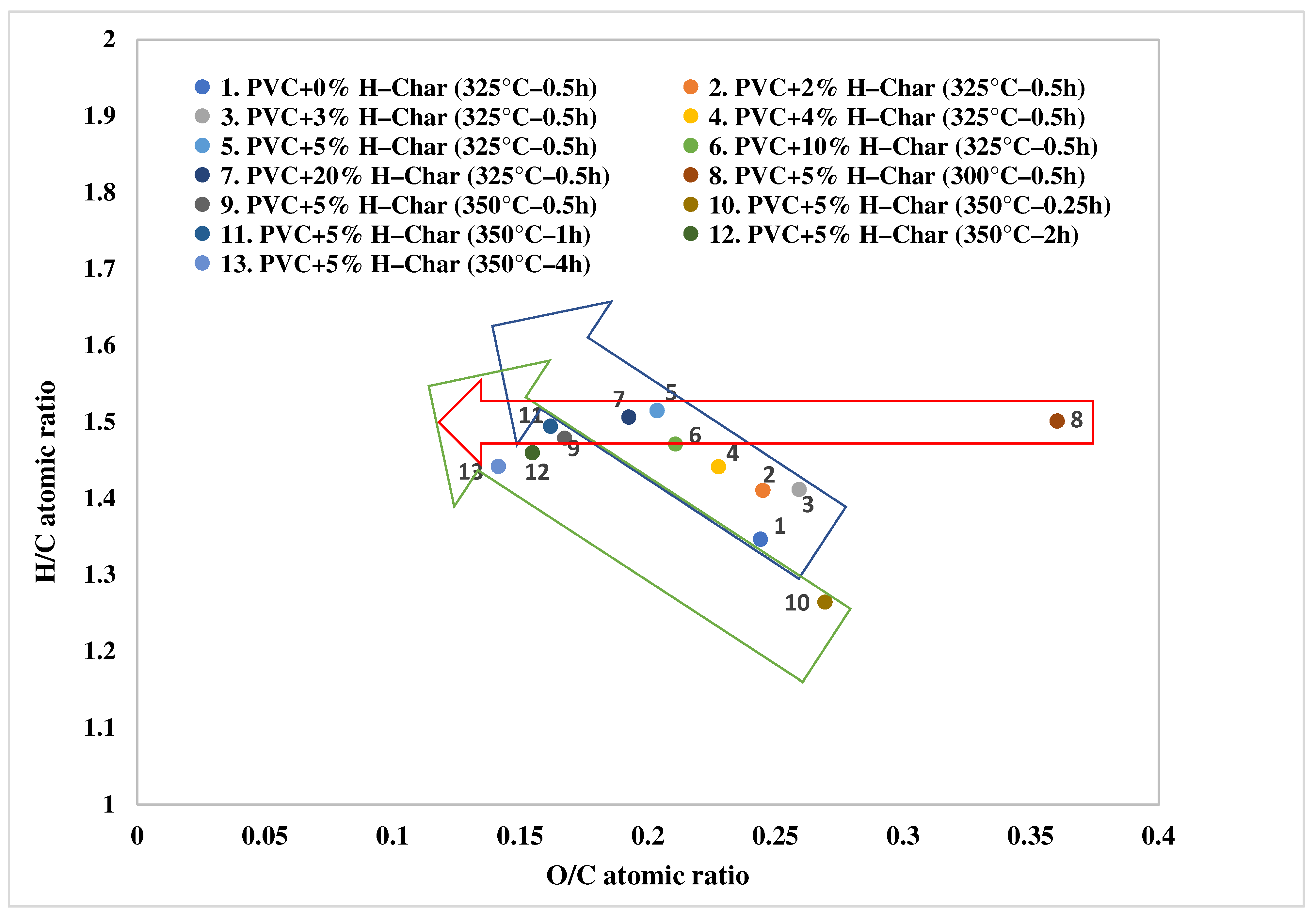 Processes 10 02538 g002 Processes 10 02538 g002
