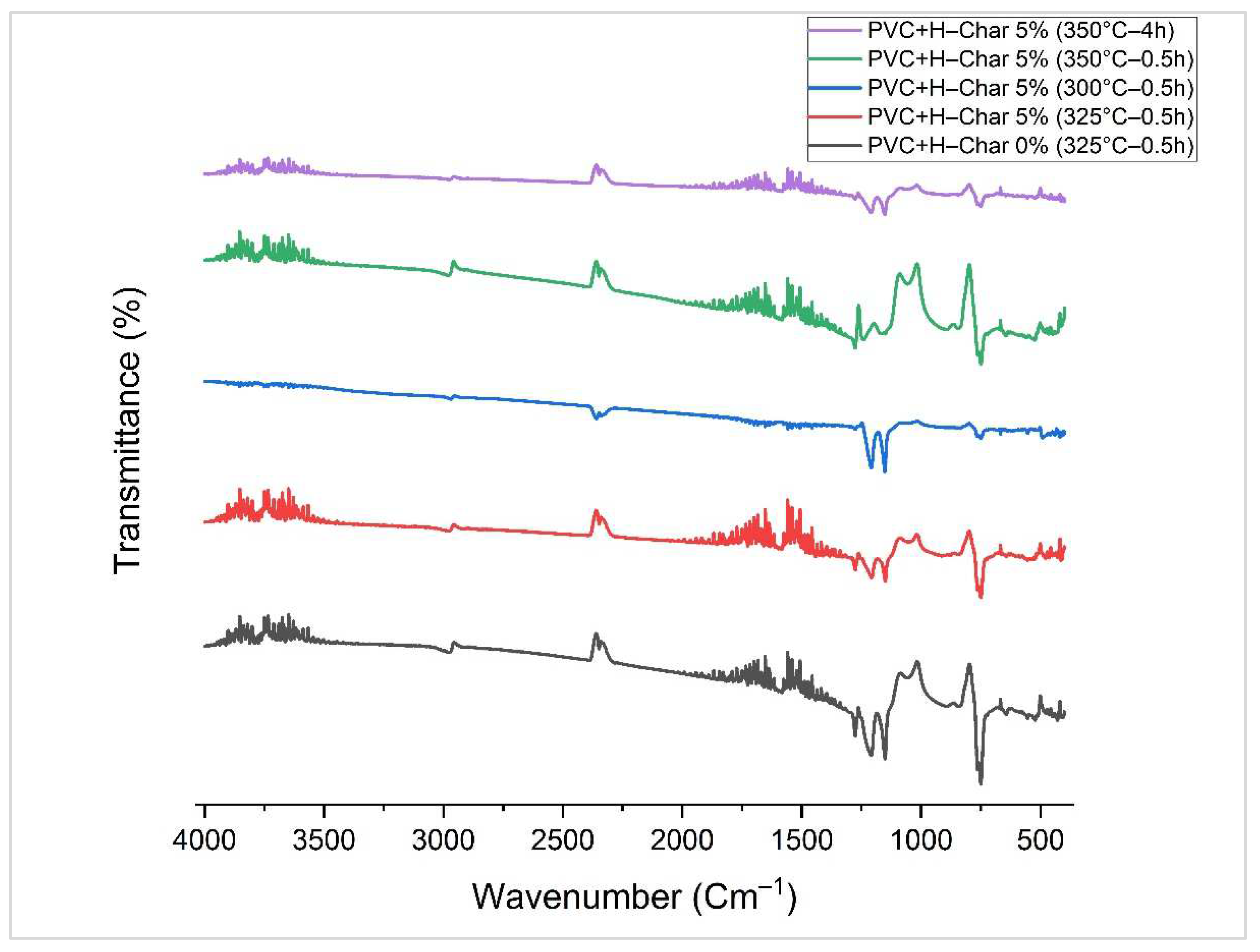 Processes 10 02538 g004 Processes 10 02538 g004