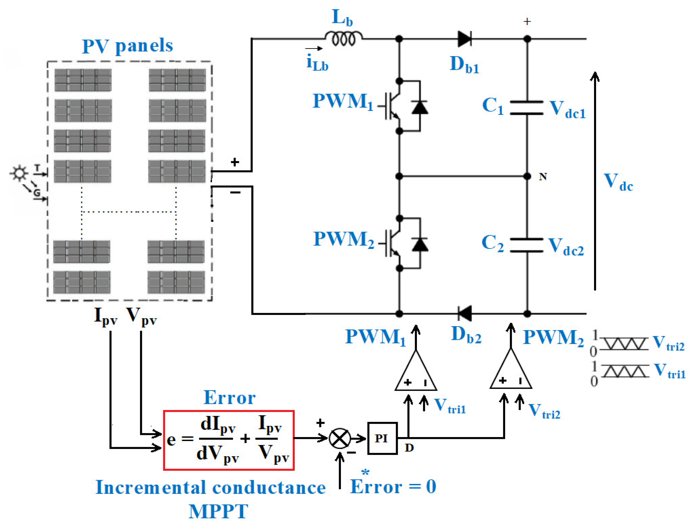 Processes 10 02539 g003