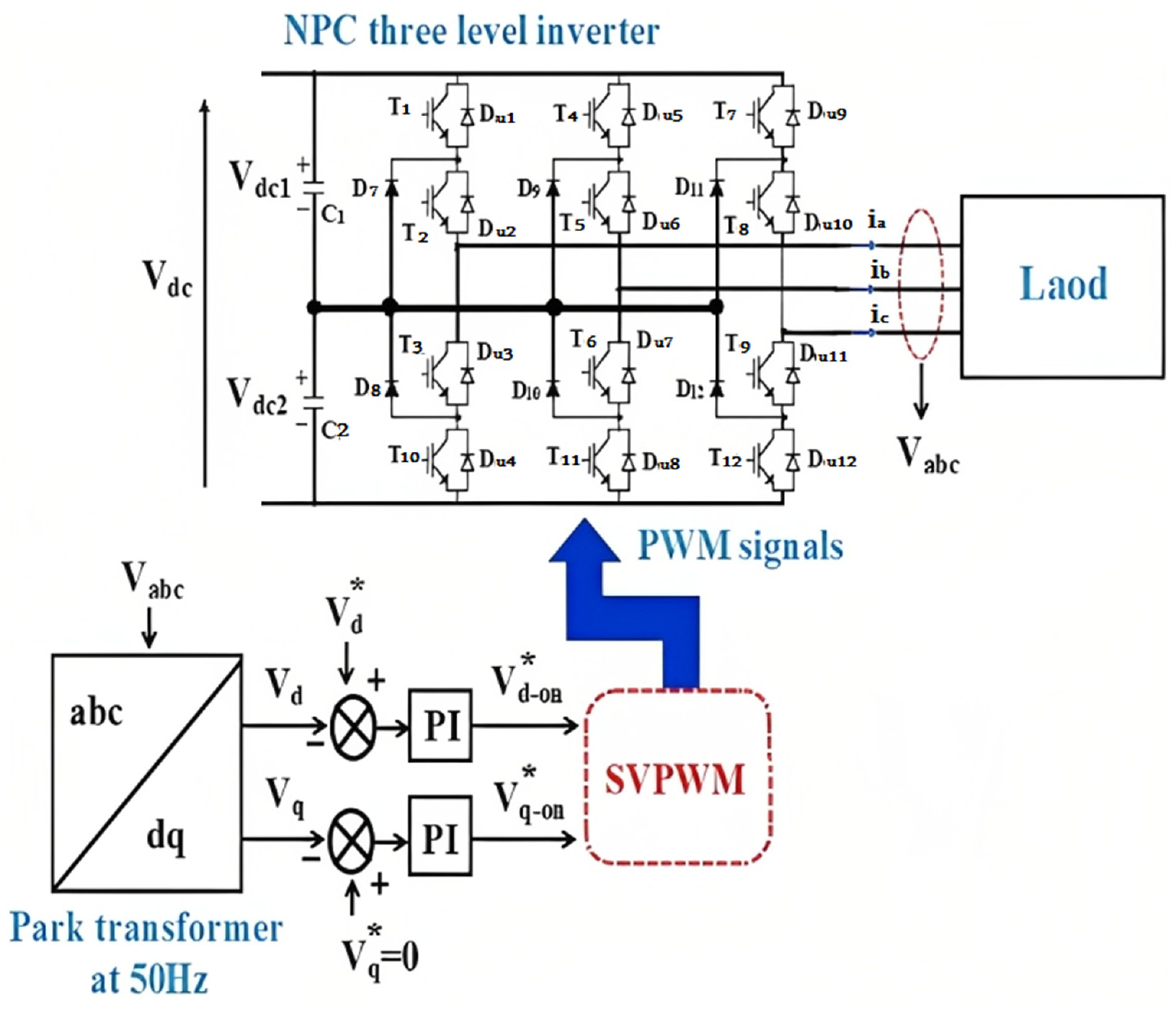 Processes 10 02539 g005