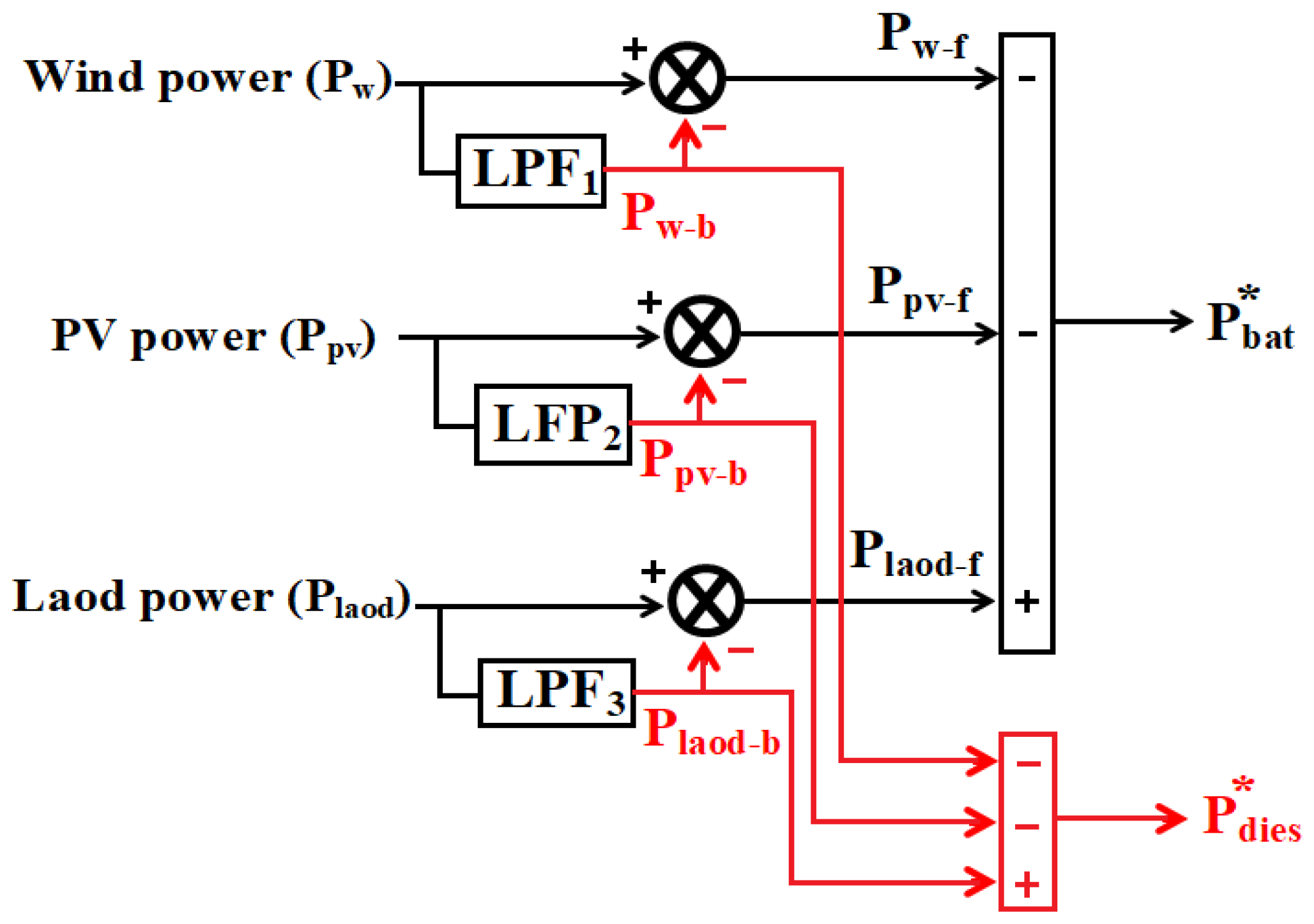 Processes 10 02539 g006