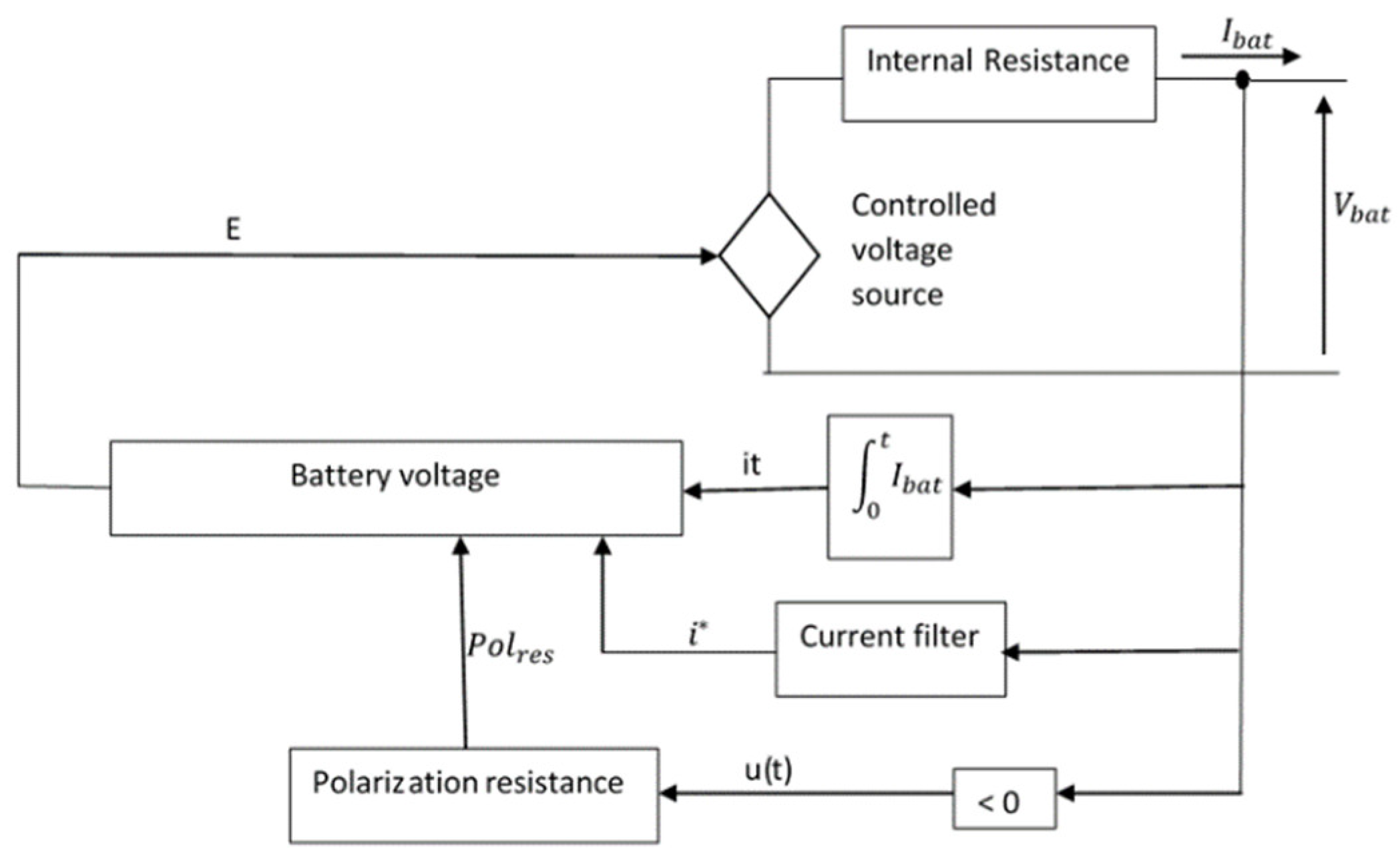 Processes 10 02539 g007