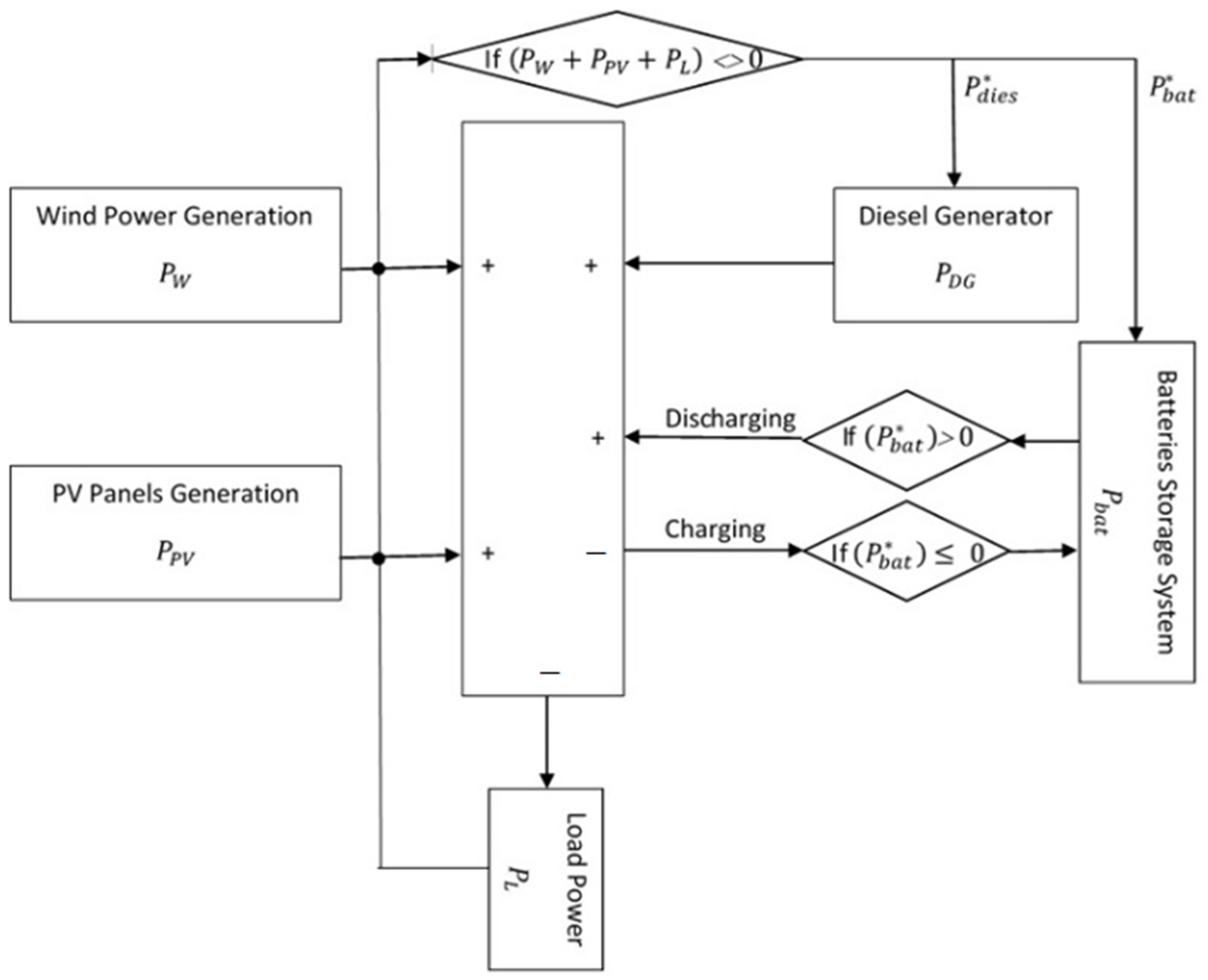 Processes 10 02539 g010