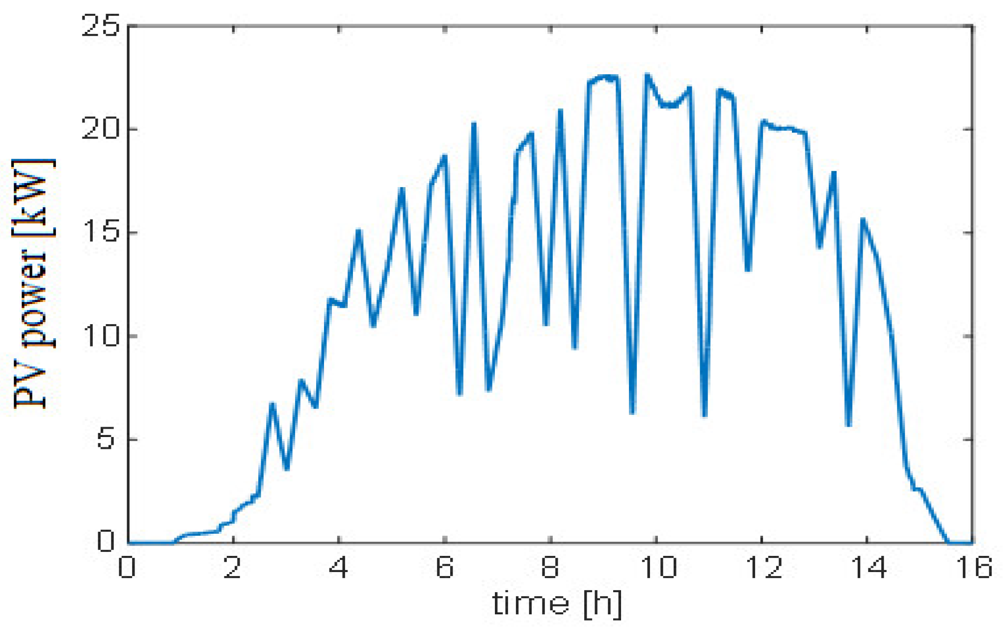 Processes 10 02539 g011