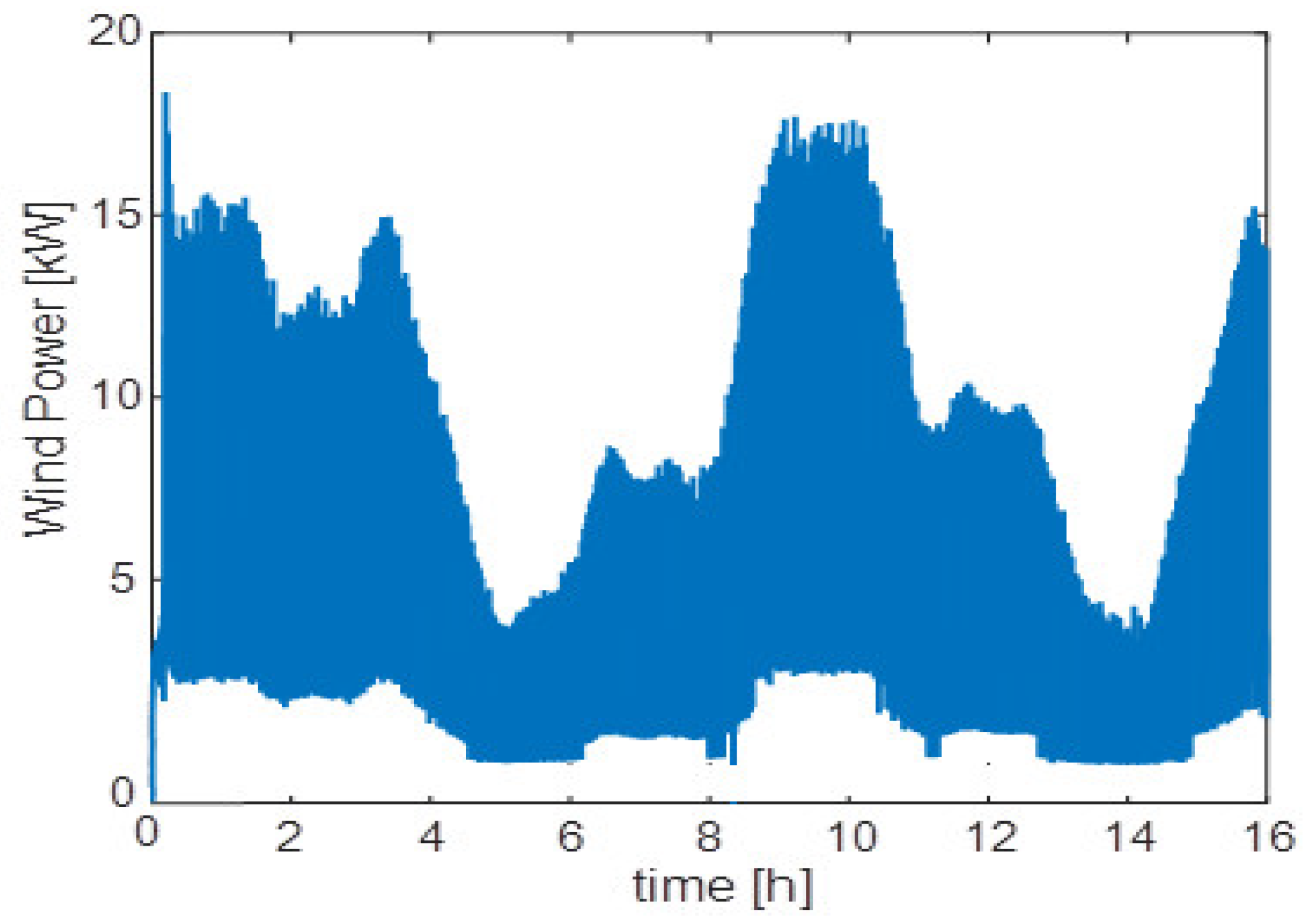 Processes 10 02539 g012