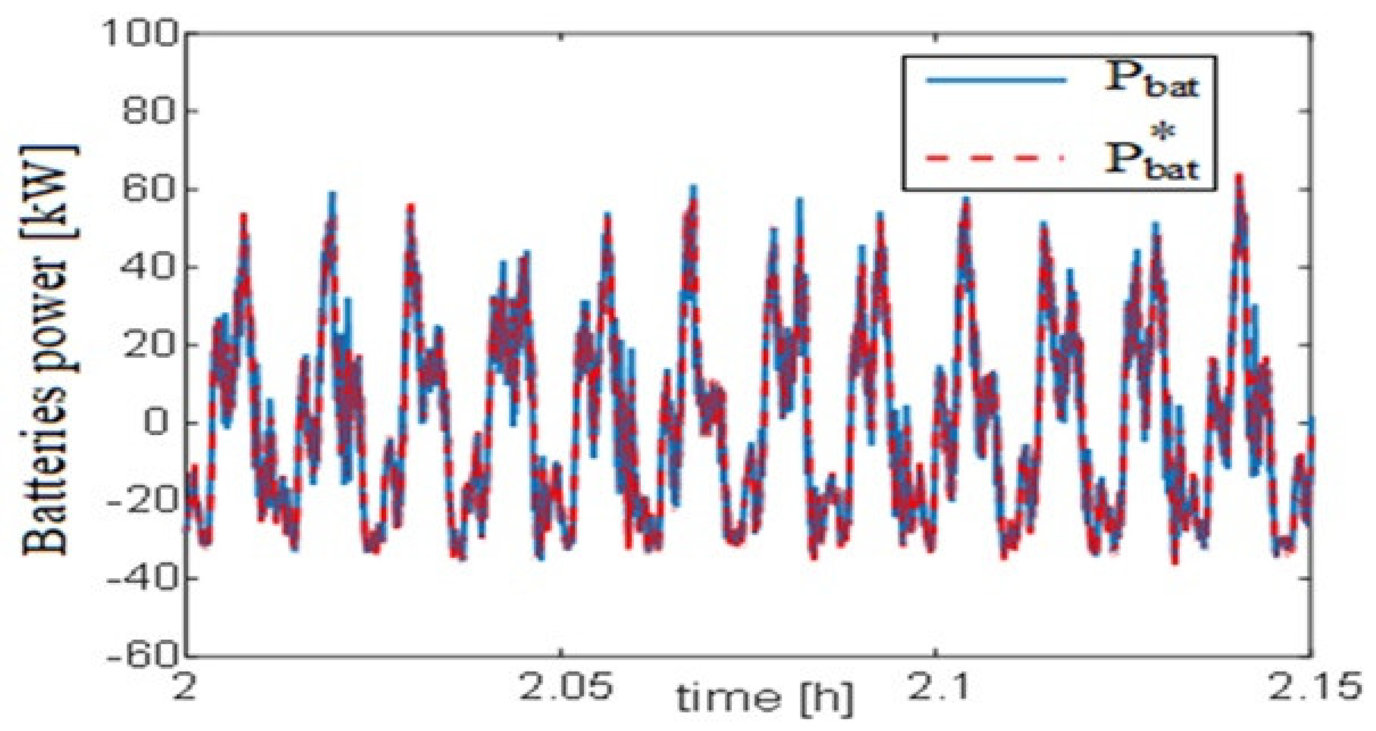 Processes 10 02539 g018