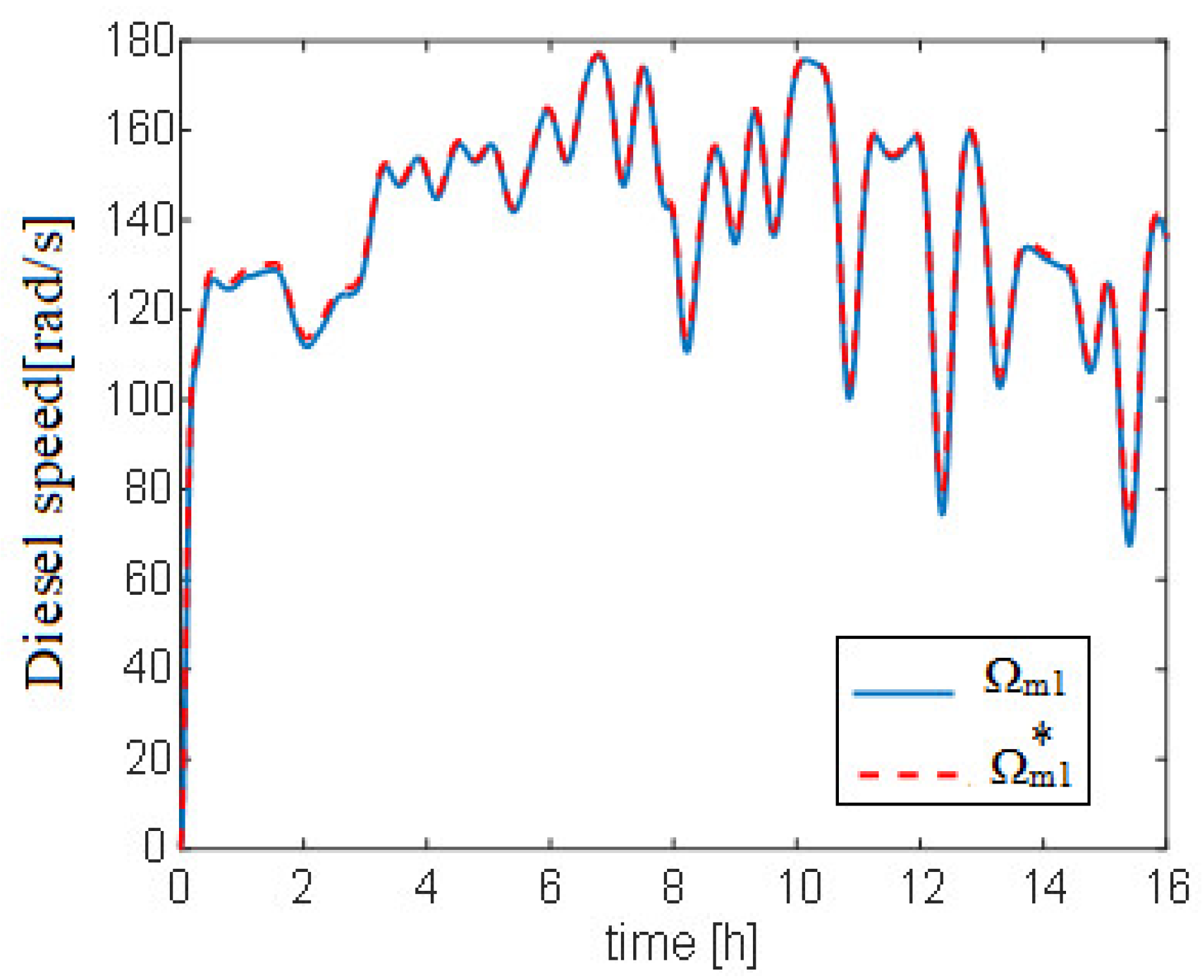 Processes 10 02539 g019