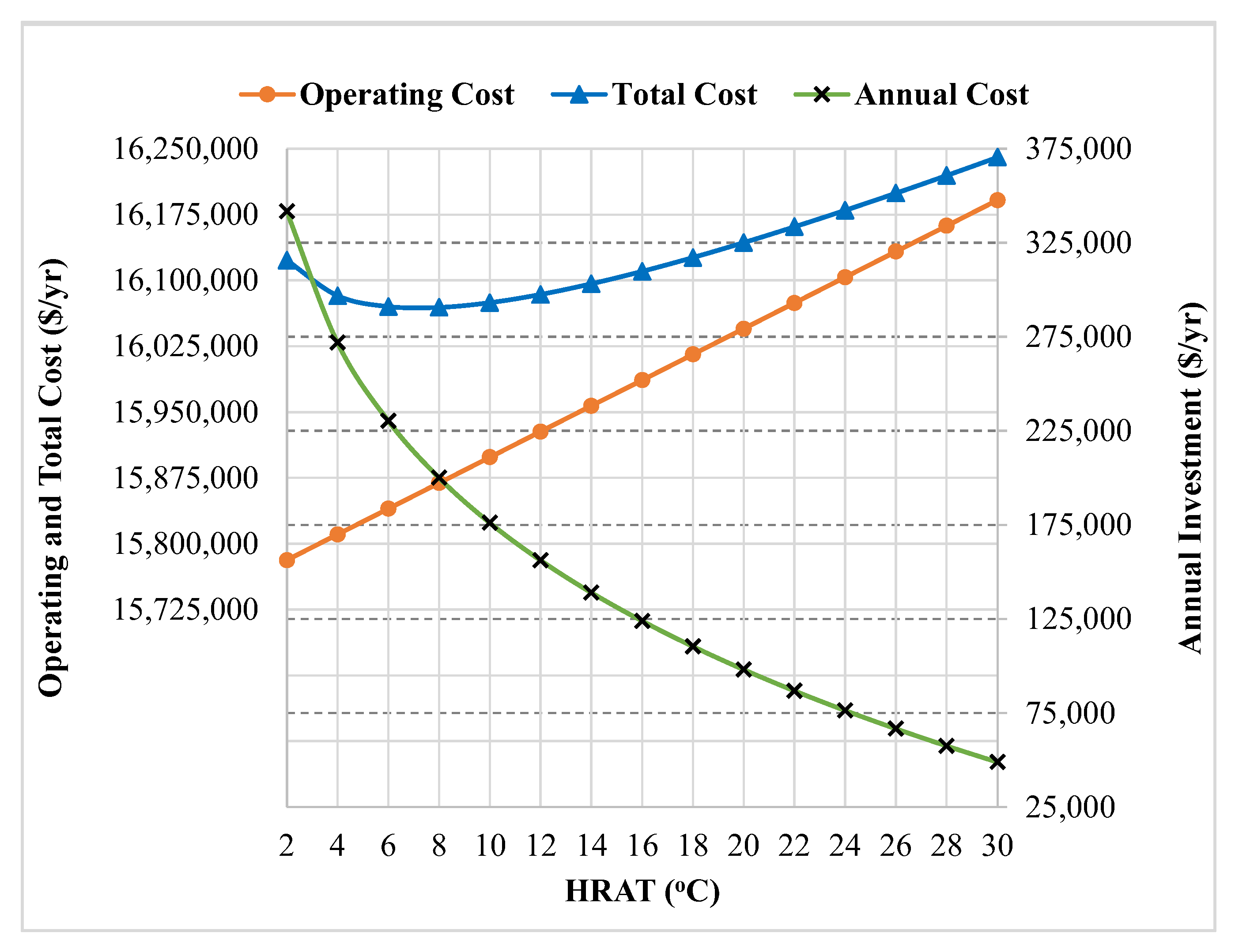 Processes 10 02541 g004 Processes 10 02541 g004