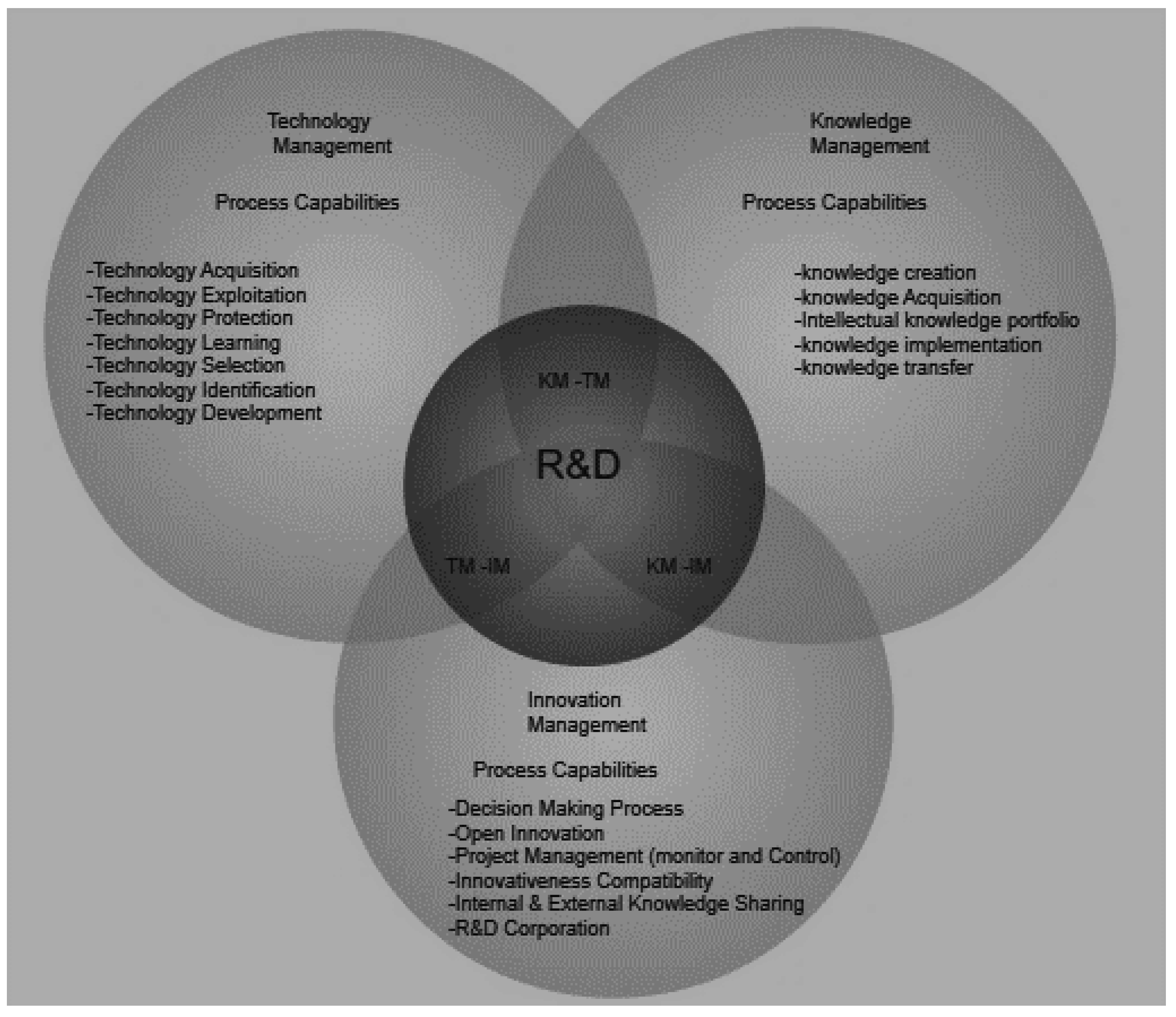 Processes 10 02542 g002